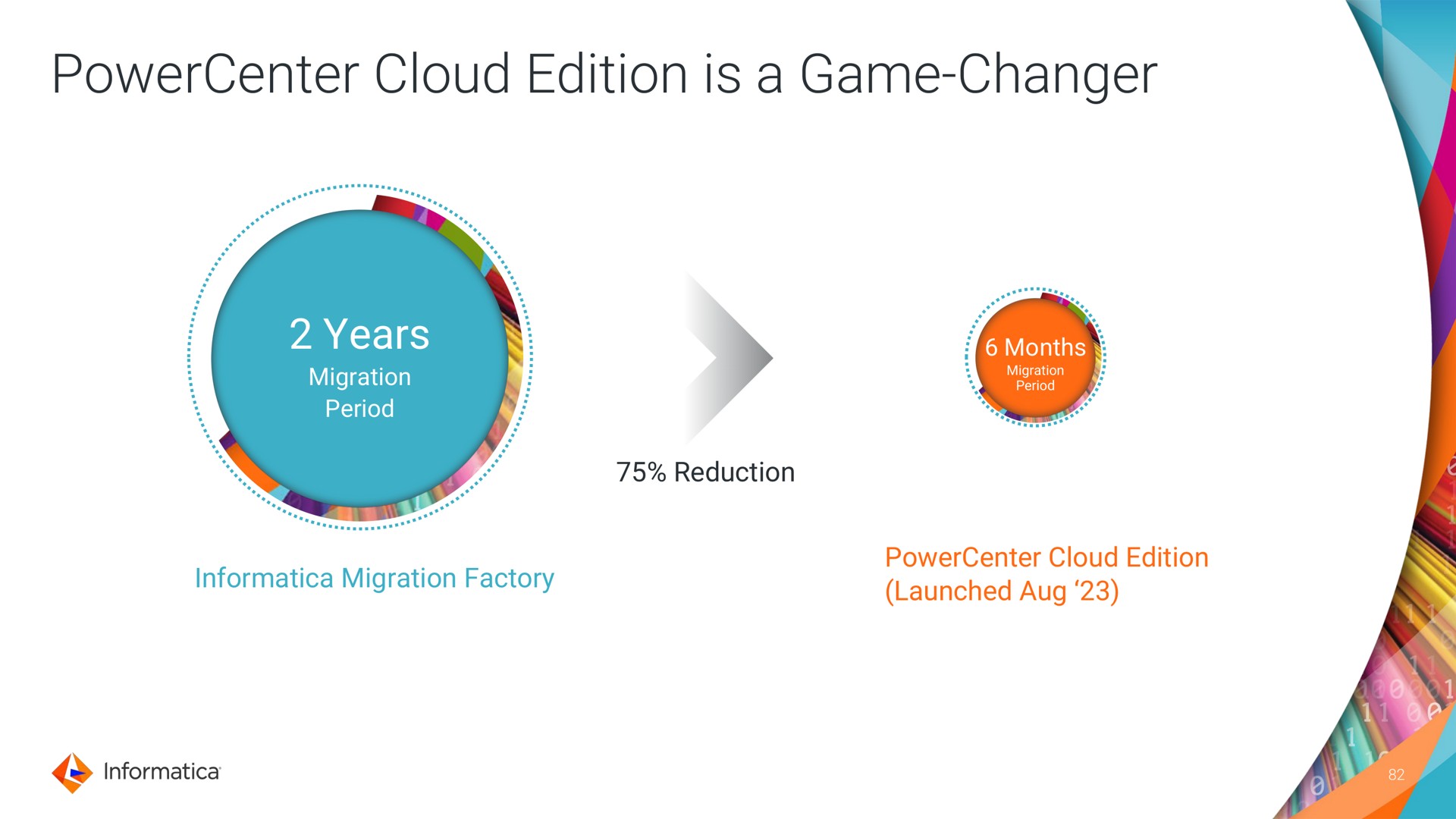 cloud edition is a game changer years years | Informatica