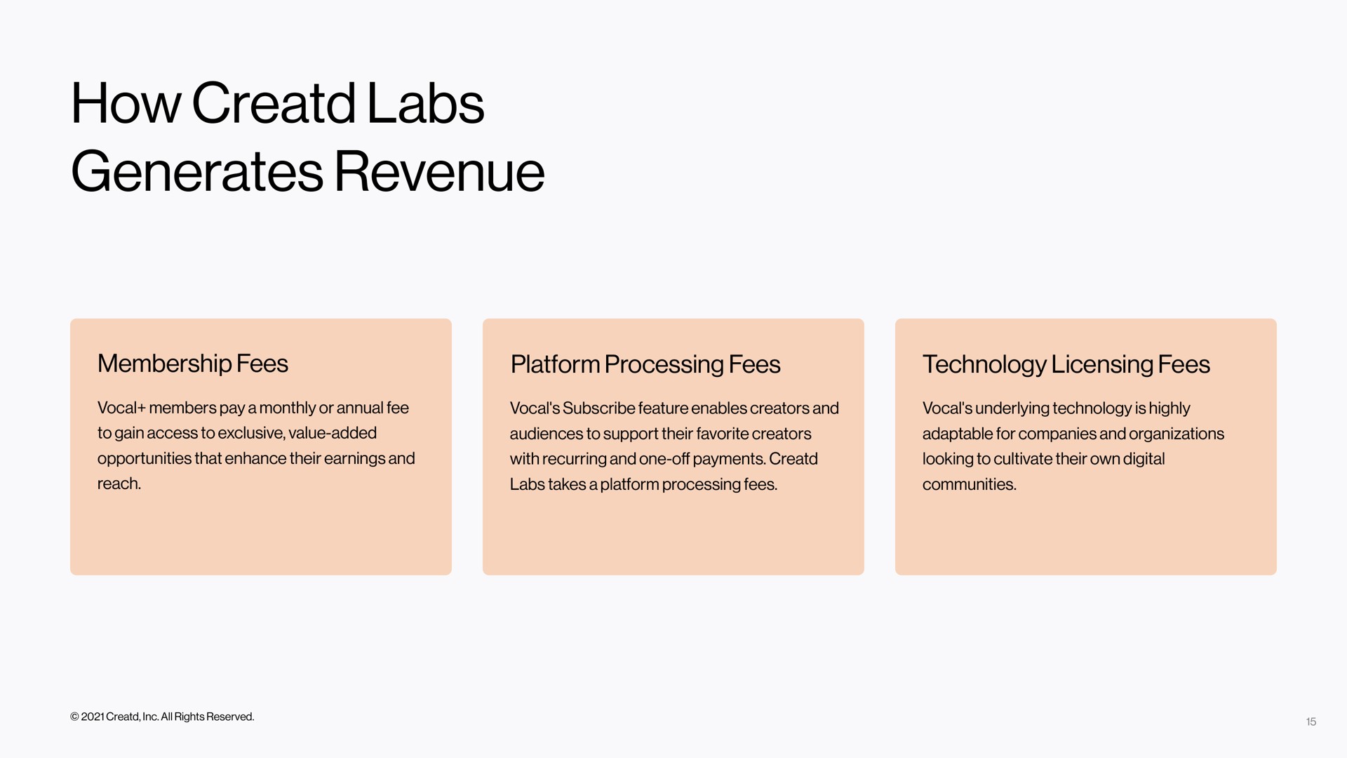 how labs generates revenue | Creatd