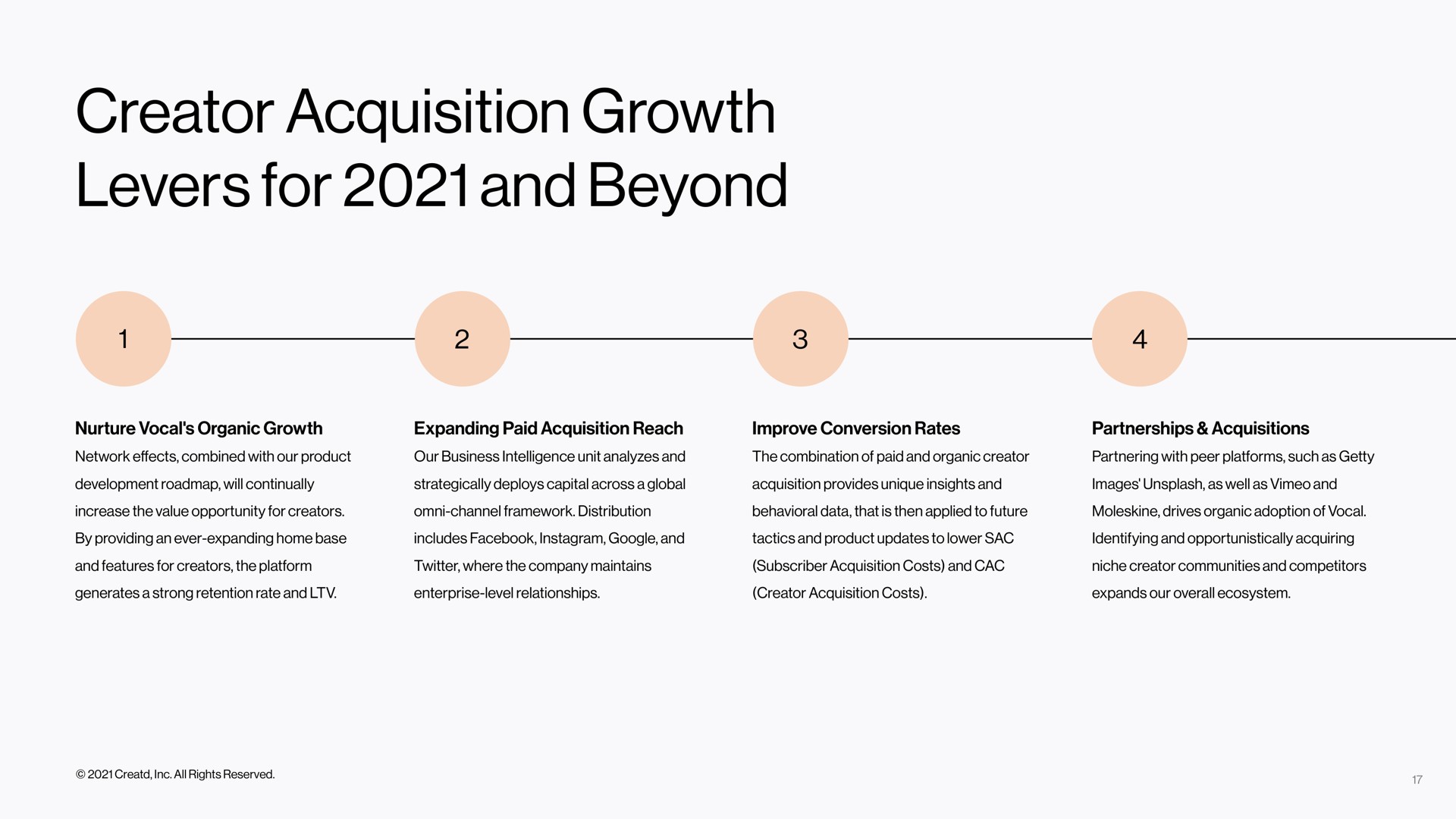 creator acquisition growth levers for and beyond | Creatd