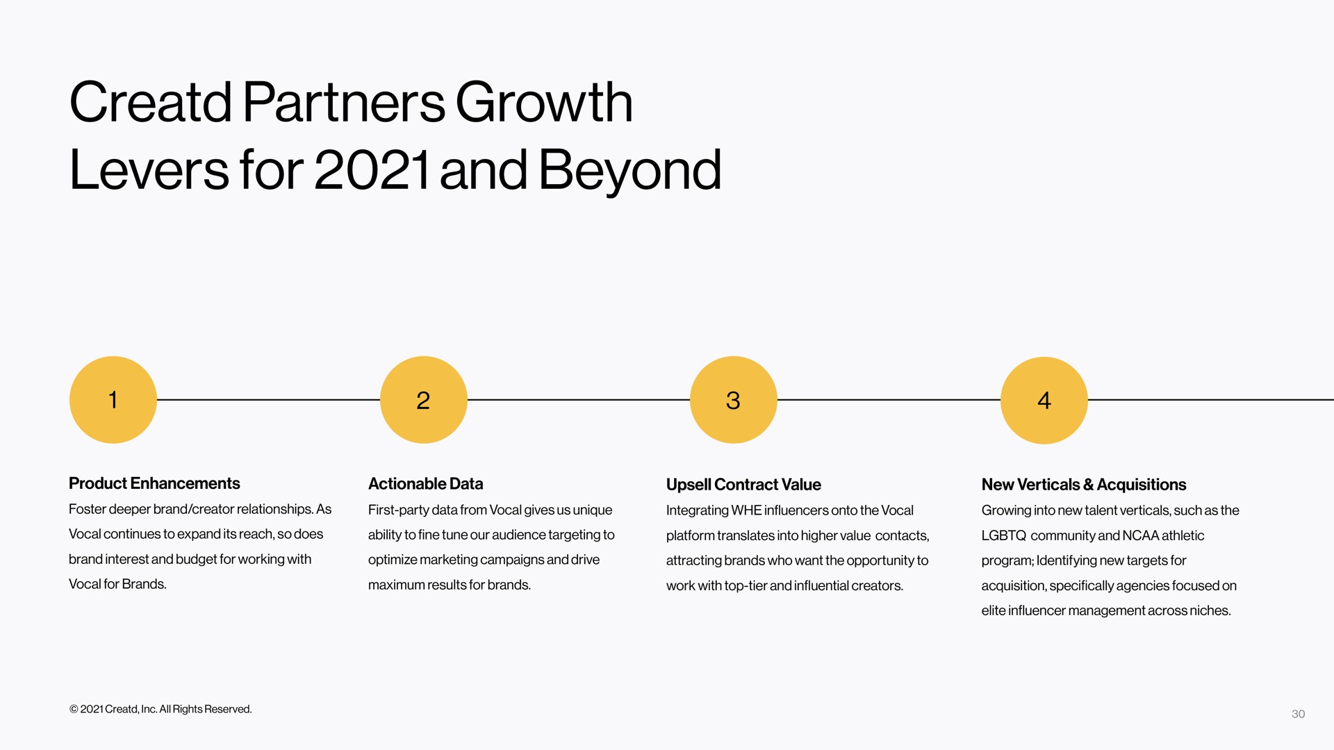 partners growth levers for and beyond | Creatd