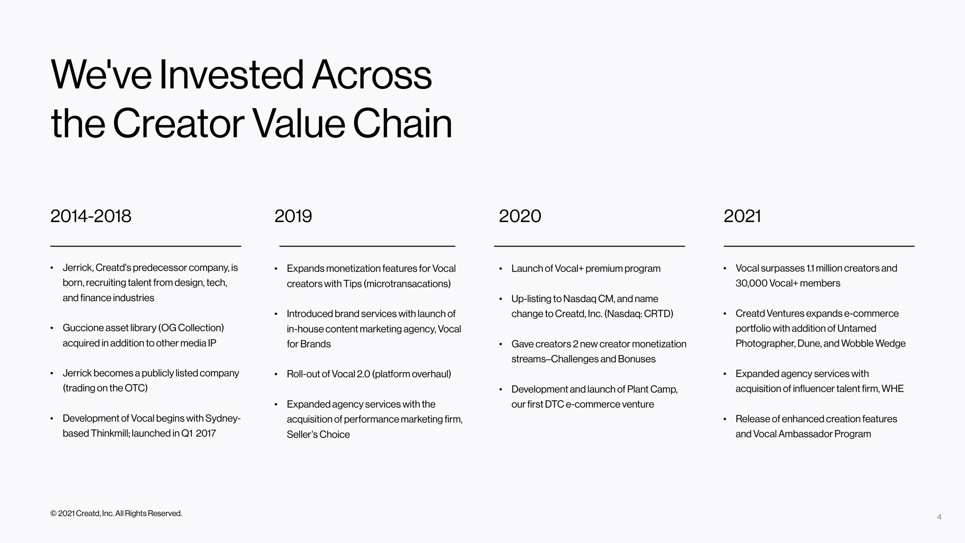 we invested across the creator value chain | Creatd