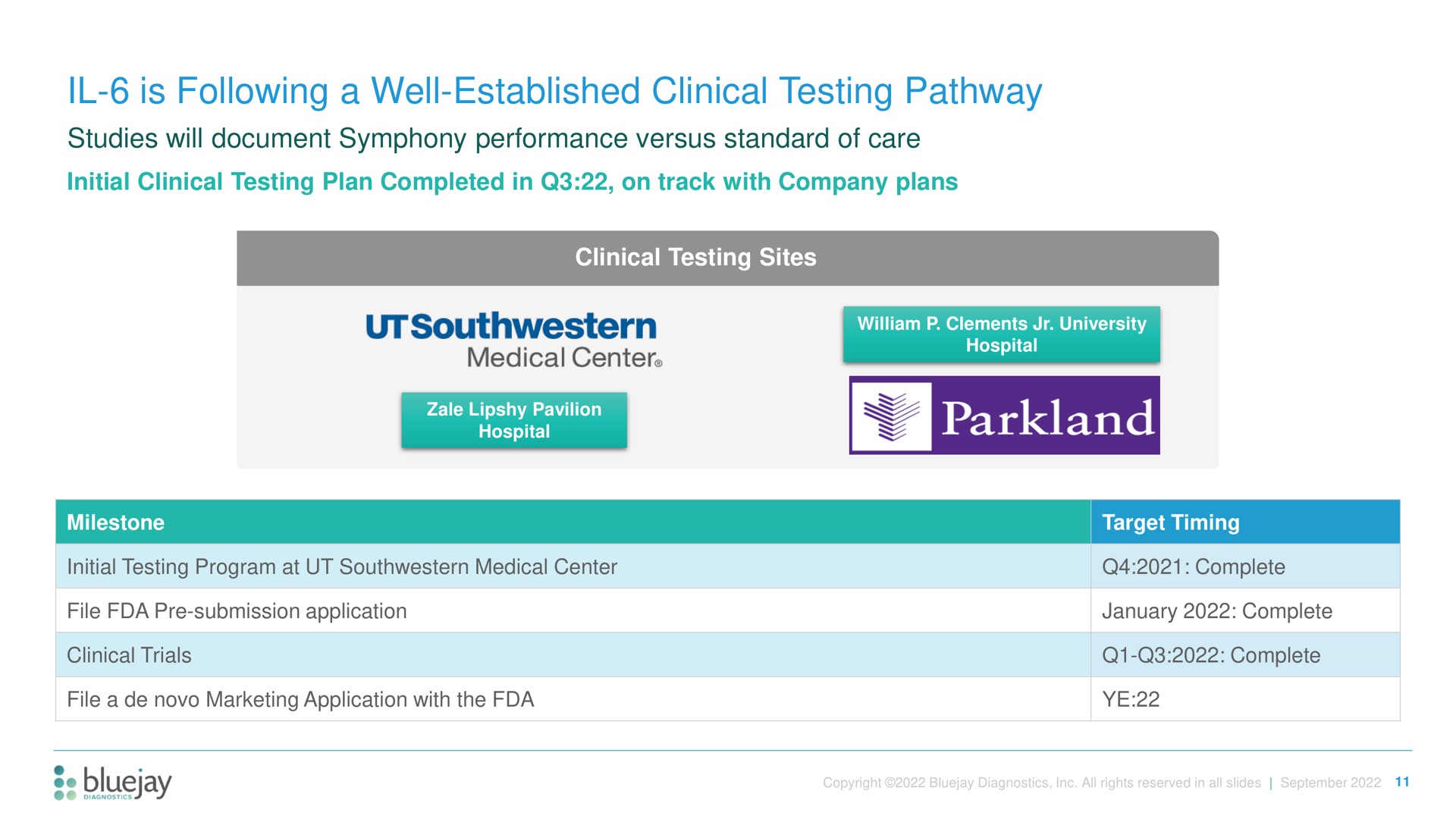 is following a well established clinical testing pathway medical centers milestone timing | Bluejay