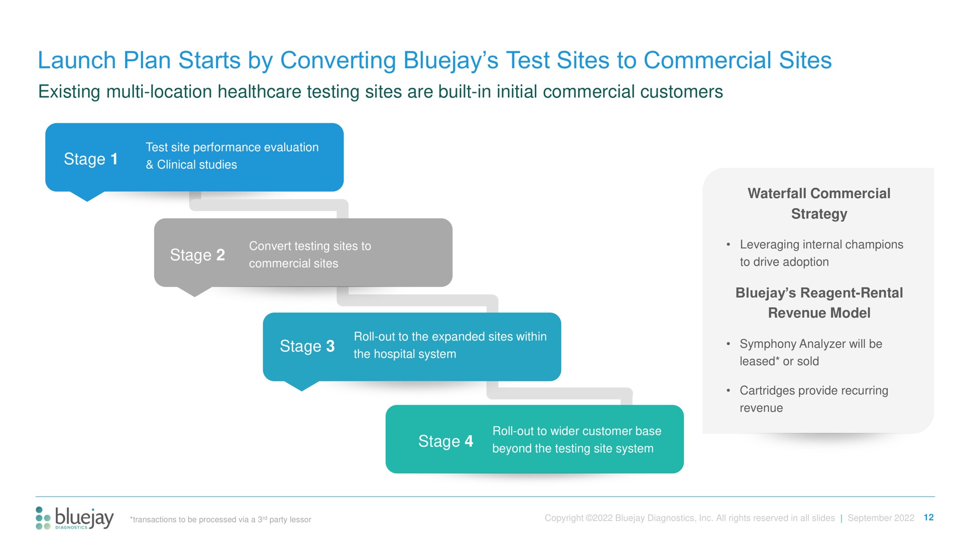 launch plan starts by converting test sites to commercial sites existing location testing are built in initial customers | Bluejay