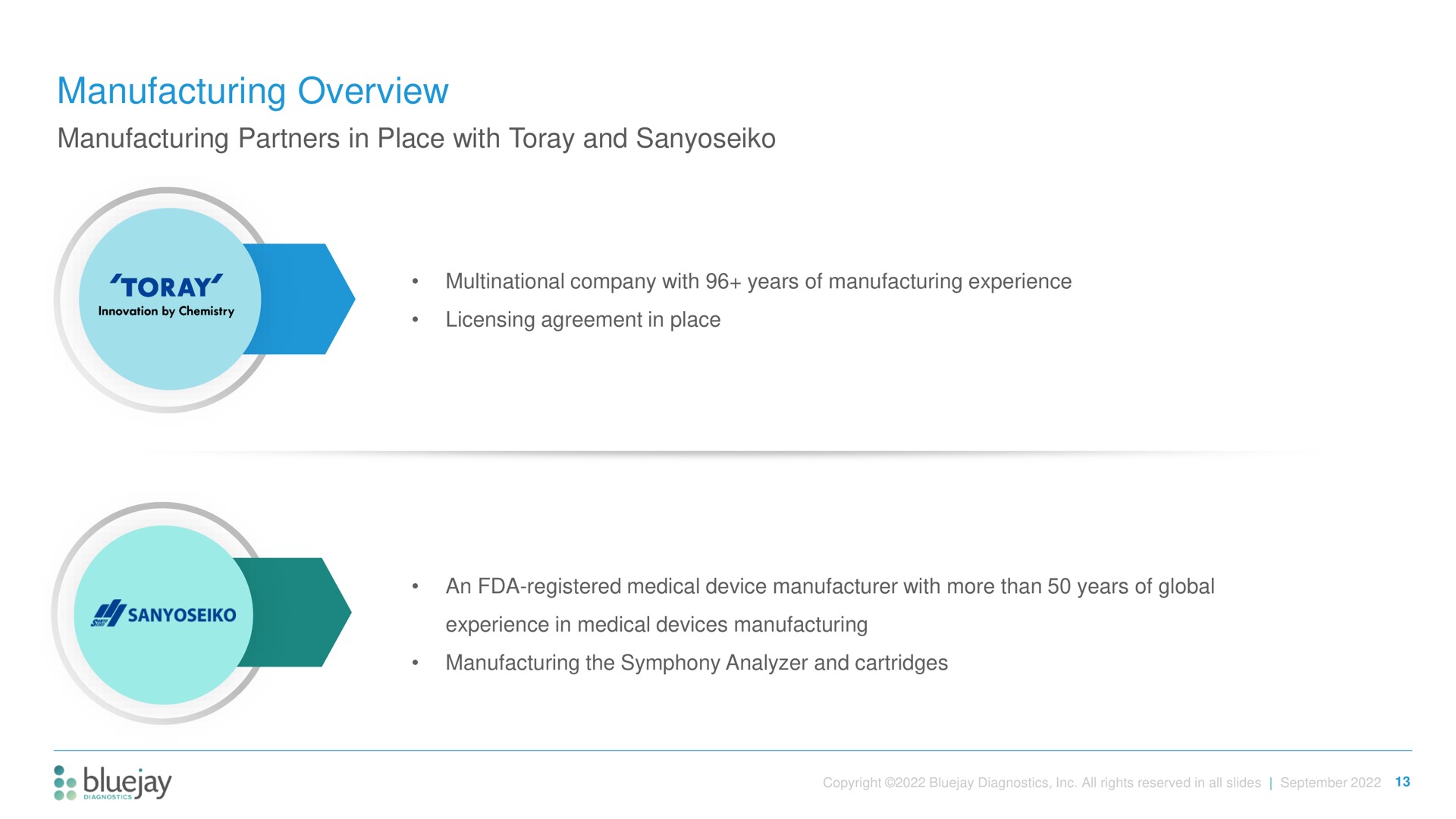 manufacturing overview | Bluejay