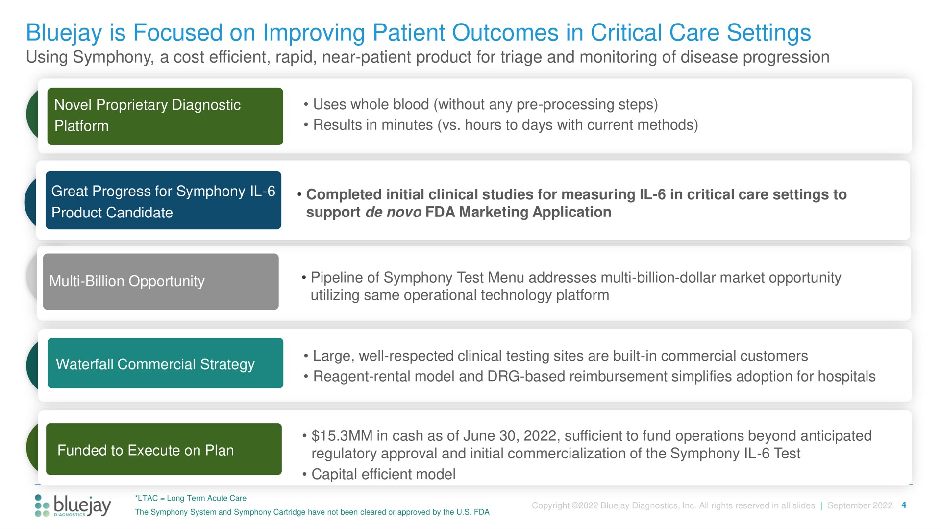 is focused on improving patient outcomes in critical care settings clee alee completed initial clinical studies for measuring to | Bluejay