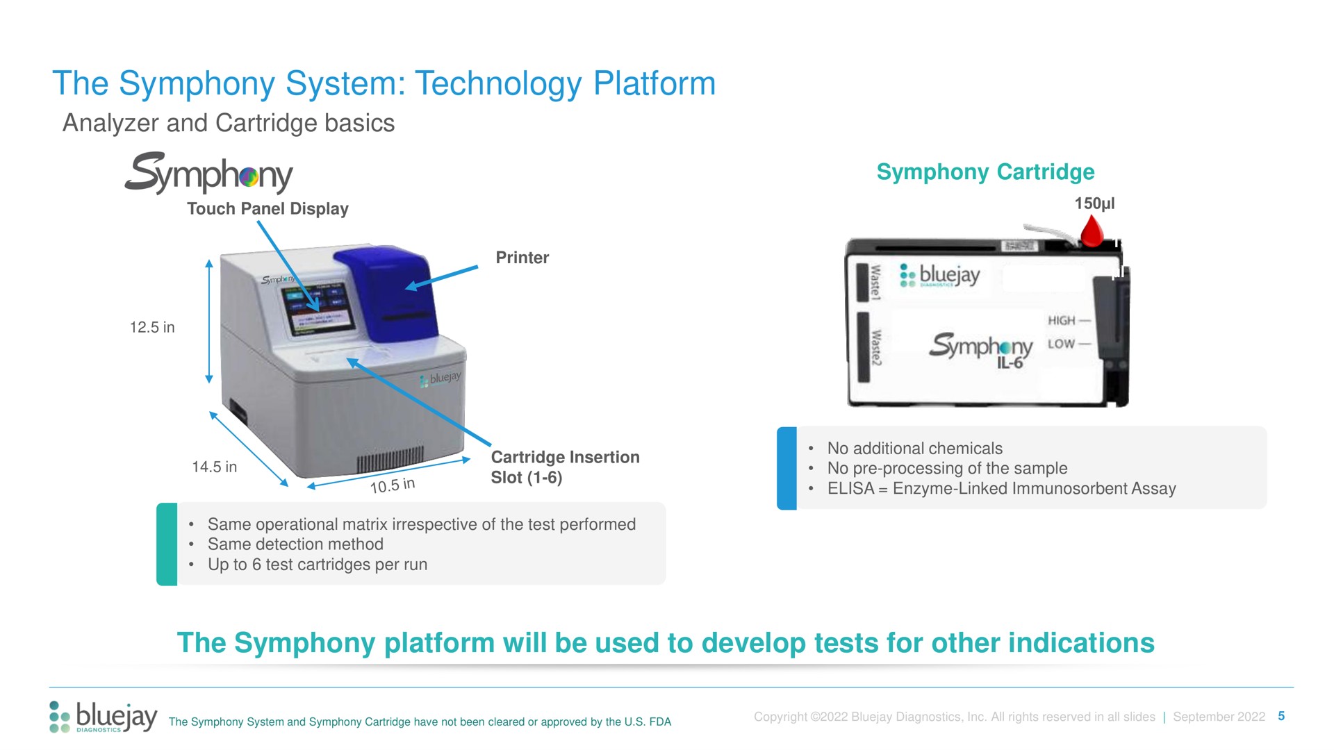 the symphony system technology platform the symphony platform will be used to develop tests for other indications analyzer and cartridge basics | Bluejay