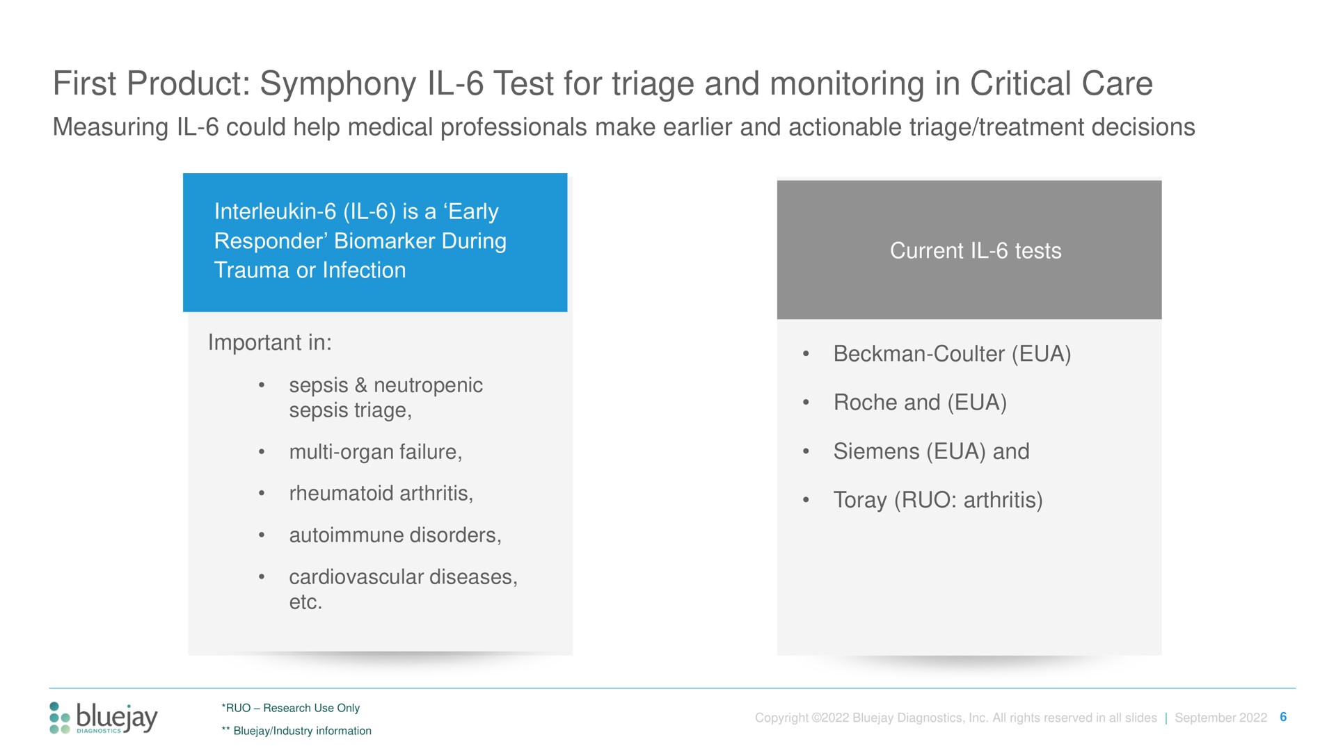 first product symphony test for triage and monitoring in critical care measuring could help medical professionals make actionable treatment decisions | Bluejay