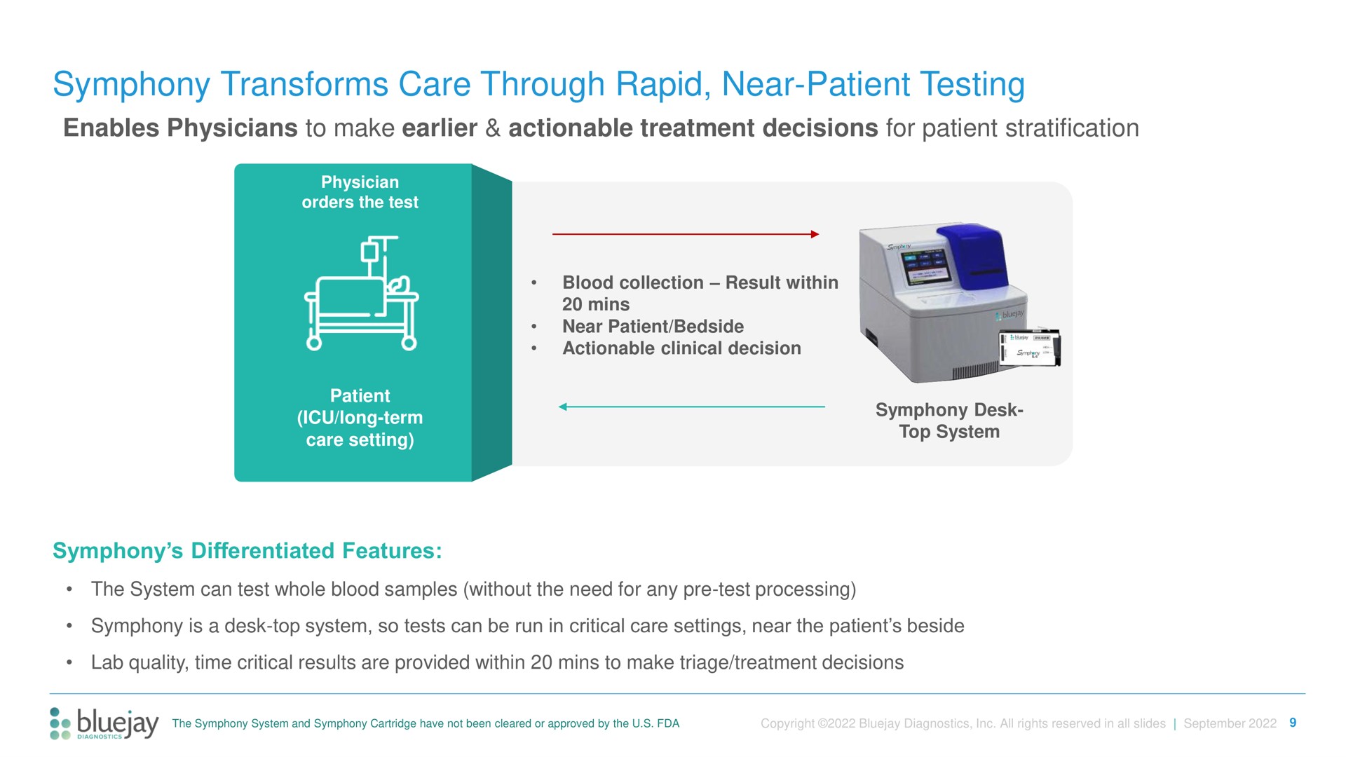 symphony transforms care through rapid near patient testing enables physicians to make actionable treatment decisions for patient stratification | Bluejay