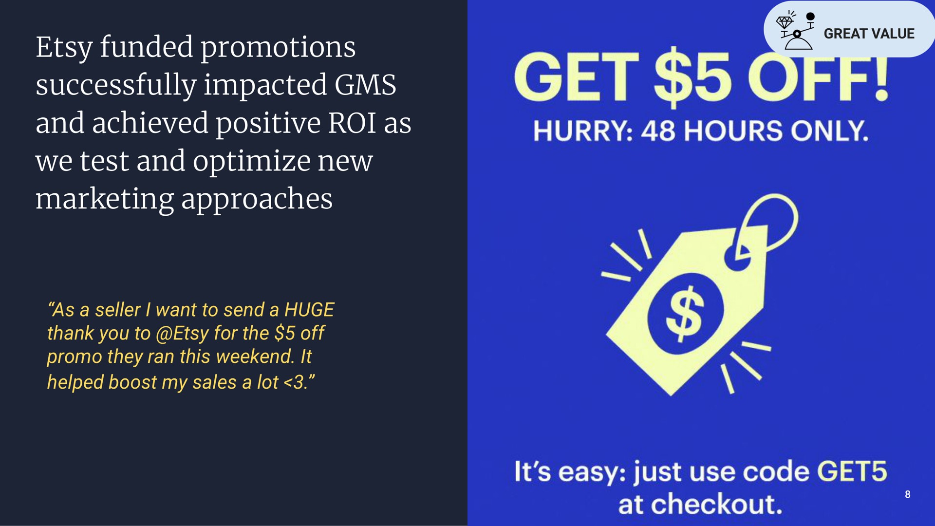 funded promotions successfully impacted and achieved positive roi as we test and optimize new marketing approaches great value get hurry hours only it easy just use code get at | Etsy