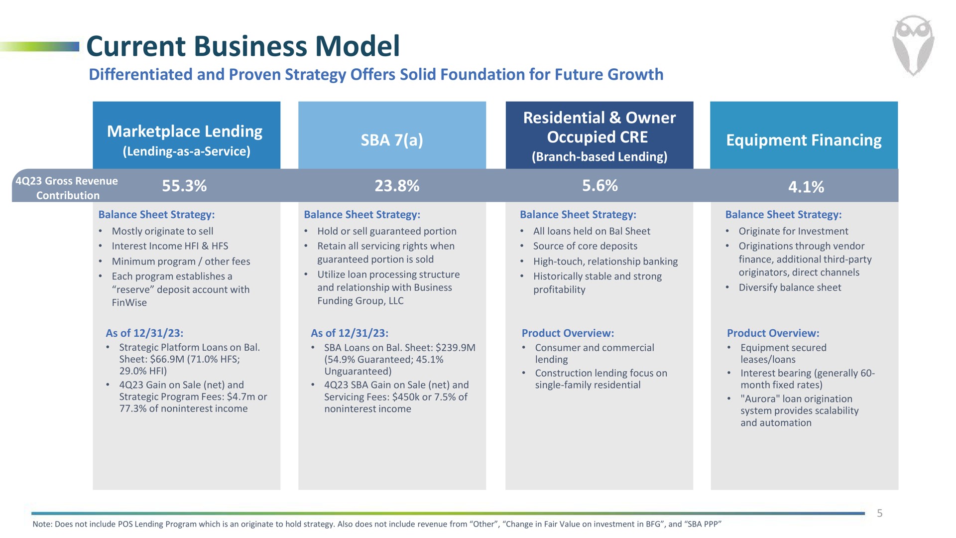 current business model | FinWise Bancorp