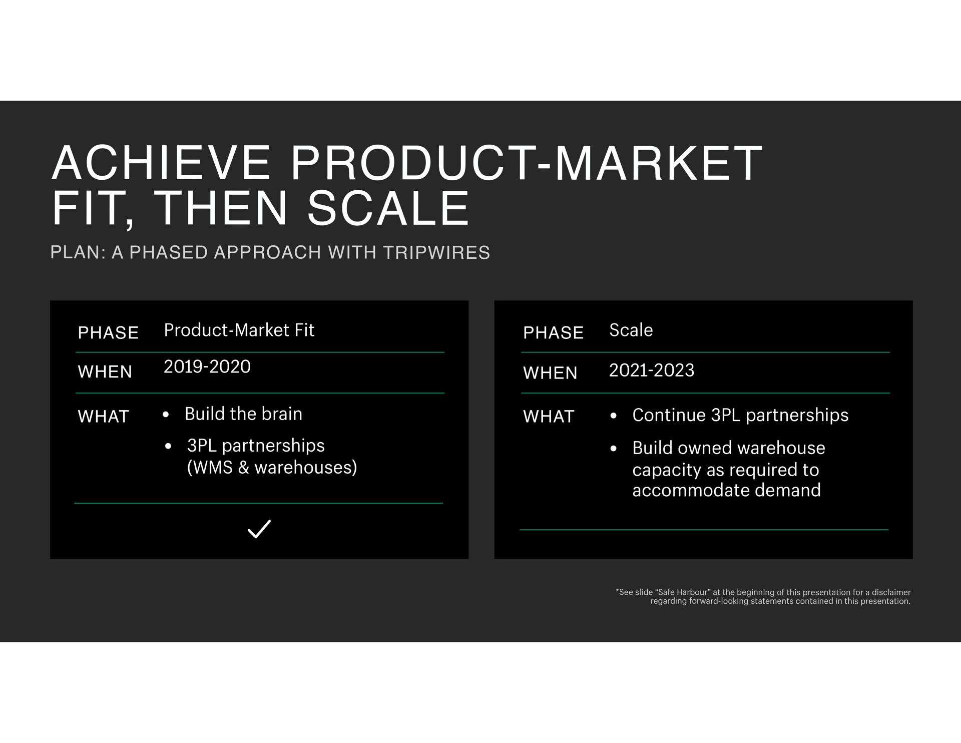 achieve product market fit then scale | Shopify