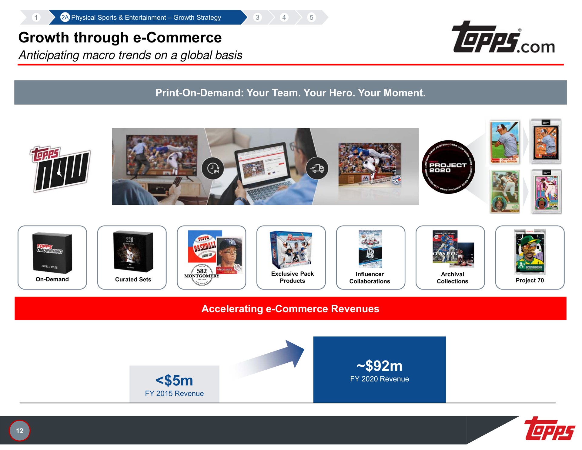 growth through commerce anticipating macro trends on a global basis | Topps