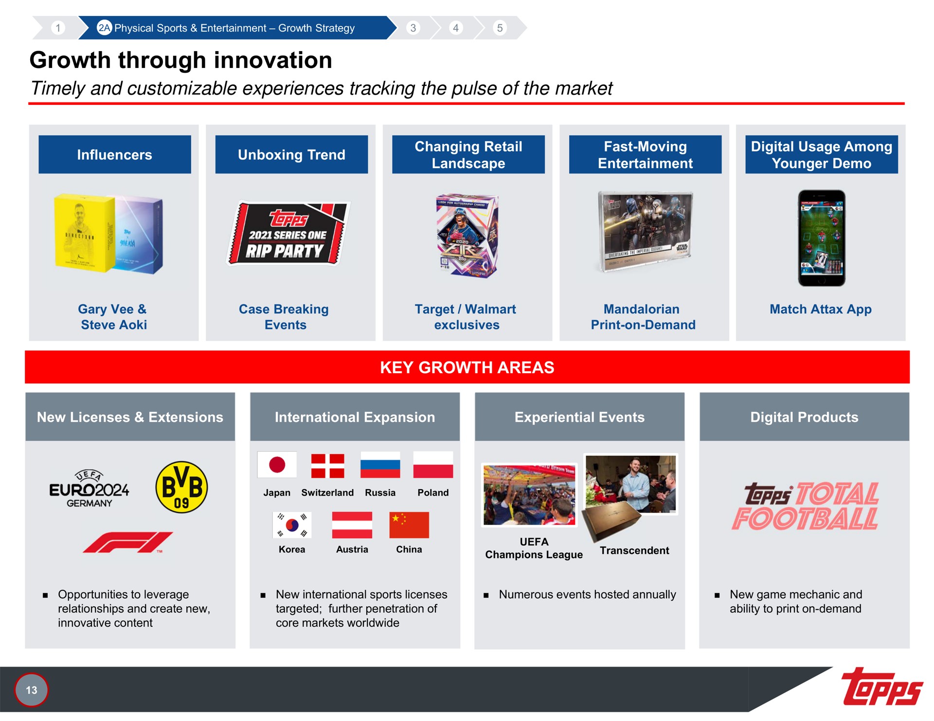 growth through innovation timely and experiences tracking the pulse of the market ide ens | Topps