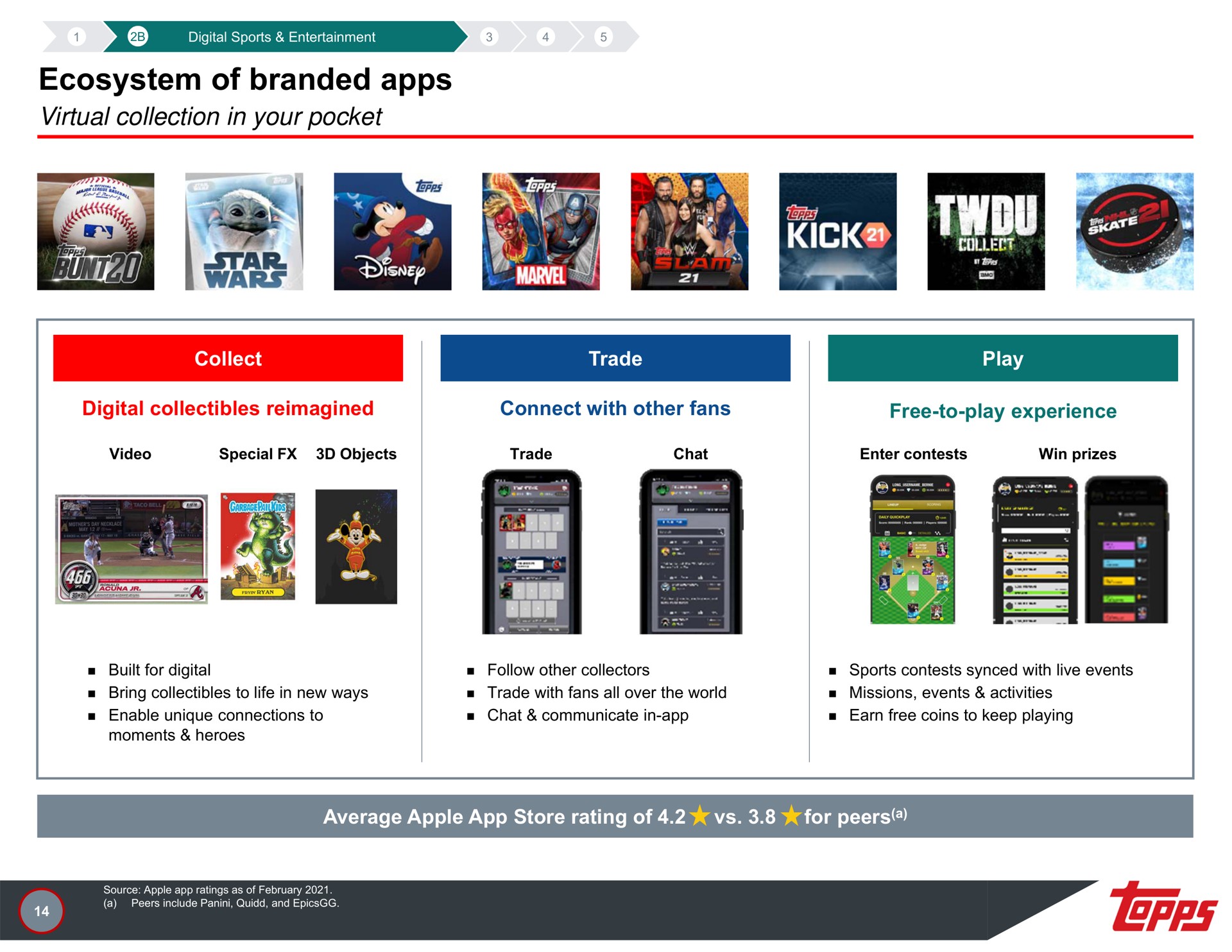 ecosystem of branded virtual collection in your pocket | Topps