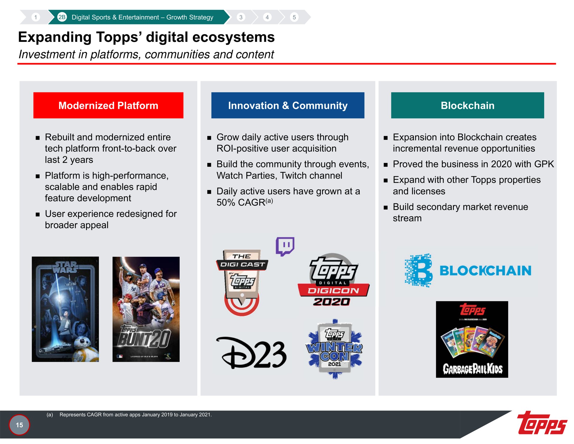expanding digital ecosystems investment in platforms communities and content last years scalable enables rapid build the community through events daily active users have grown at a proved the business with licenses care a | Topps