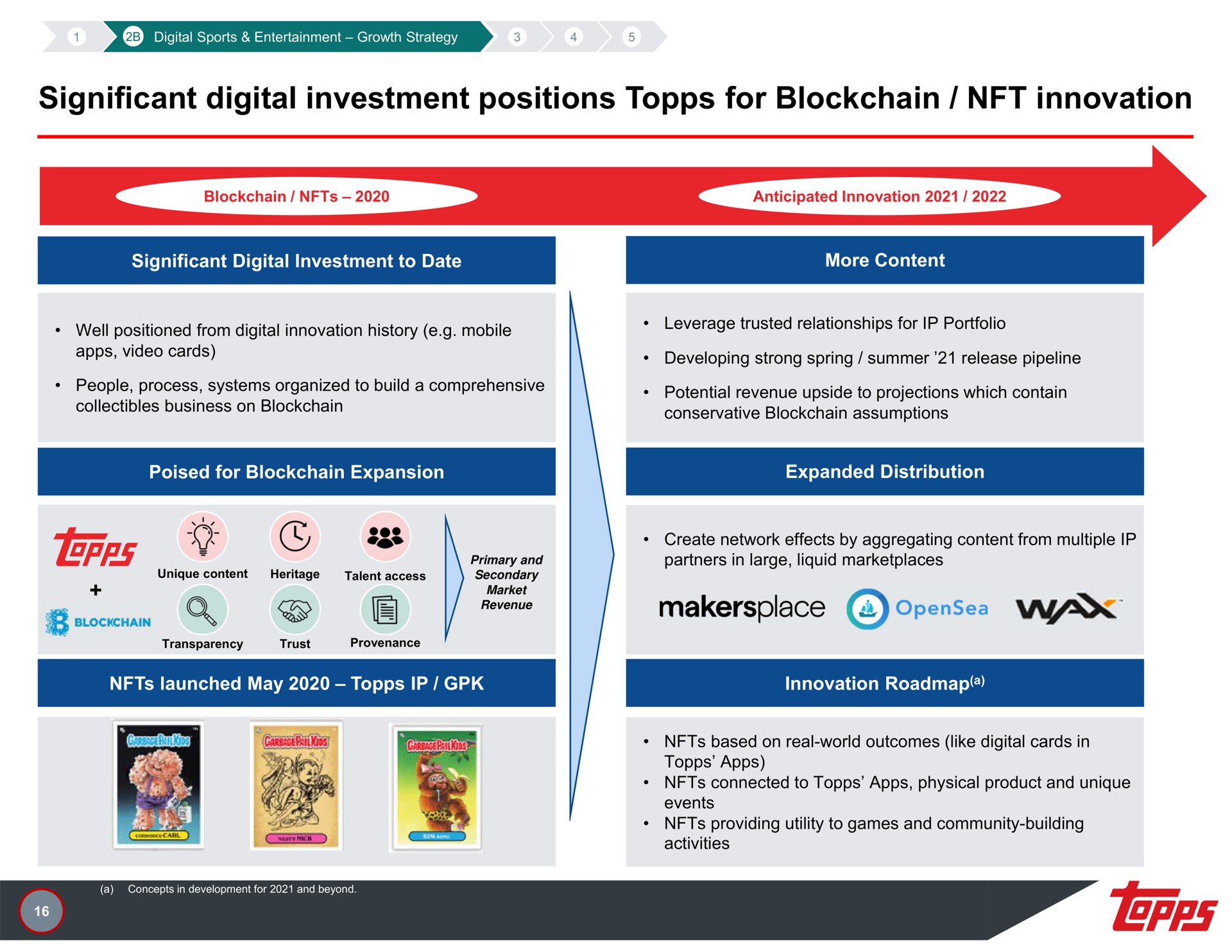 significant digital investment positions for innovation peeve maker | Topps