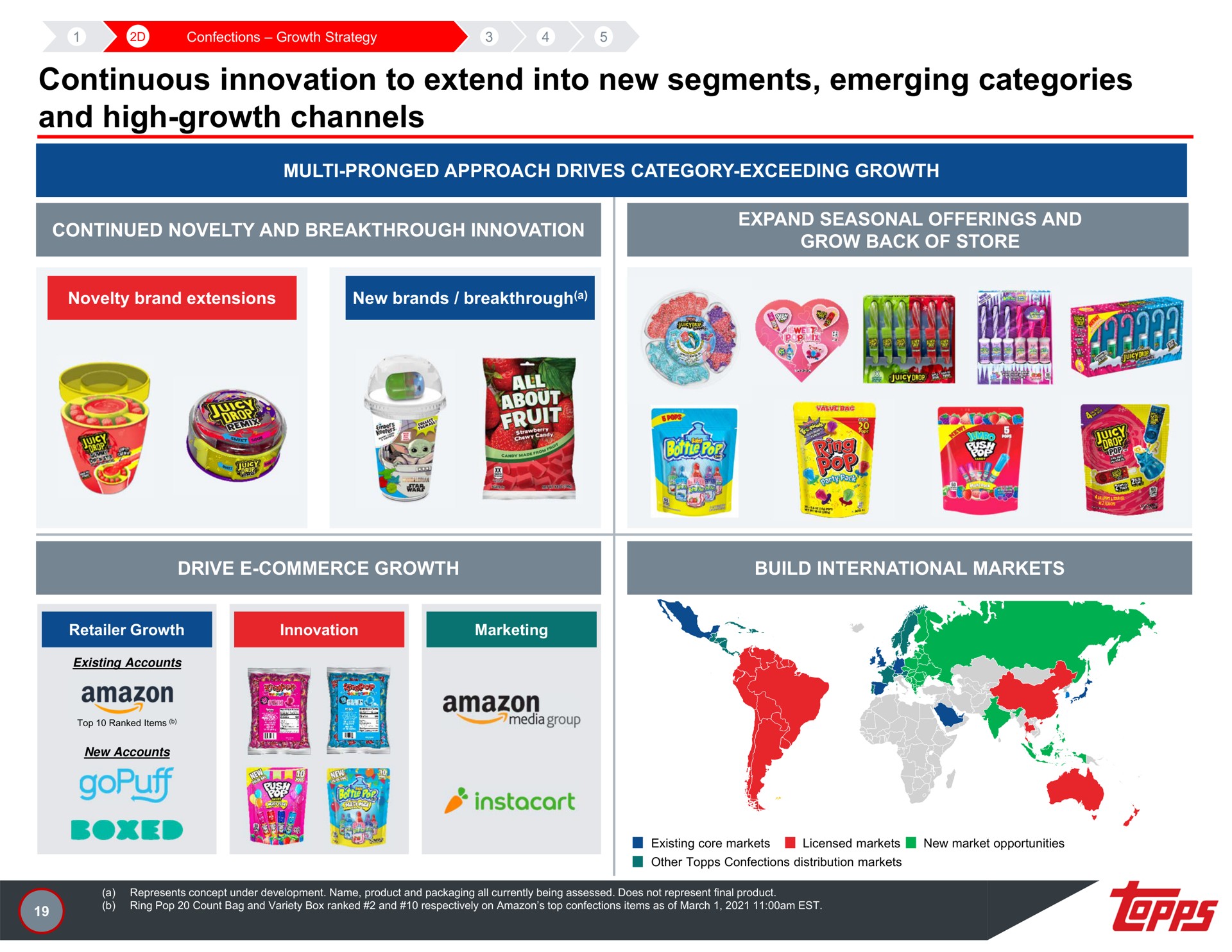 continuous innovation to extend into new segments emerging categories and high growth channels a | Topps