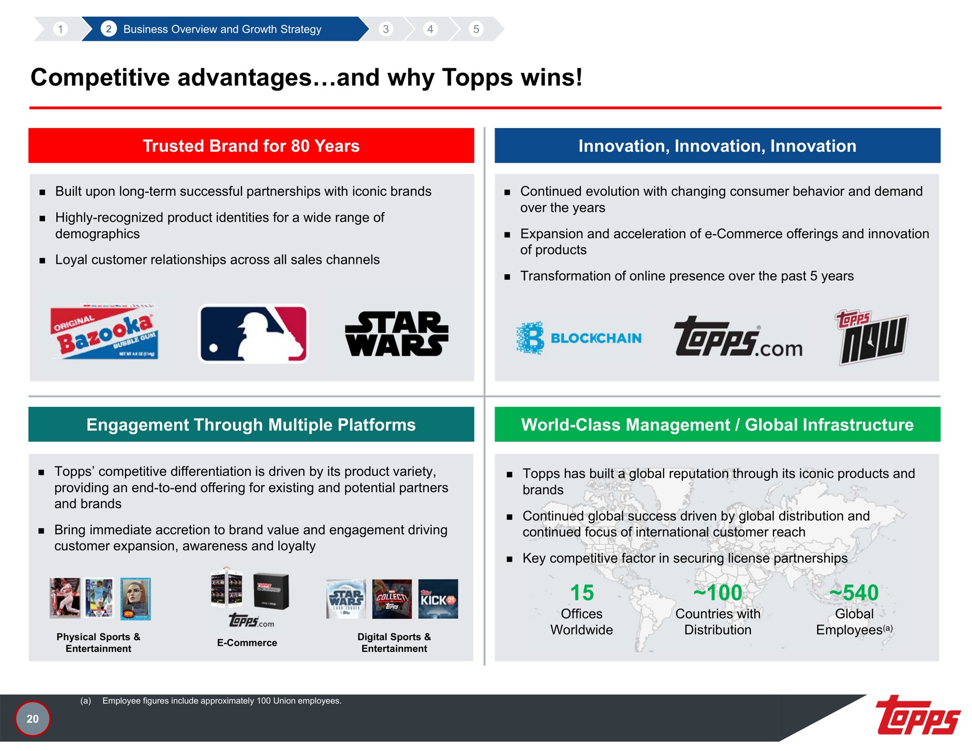 competitive advantages and why wins | Topps