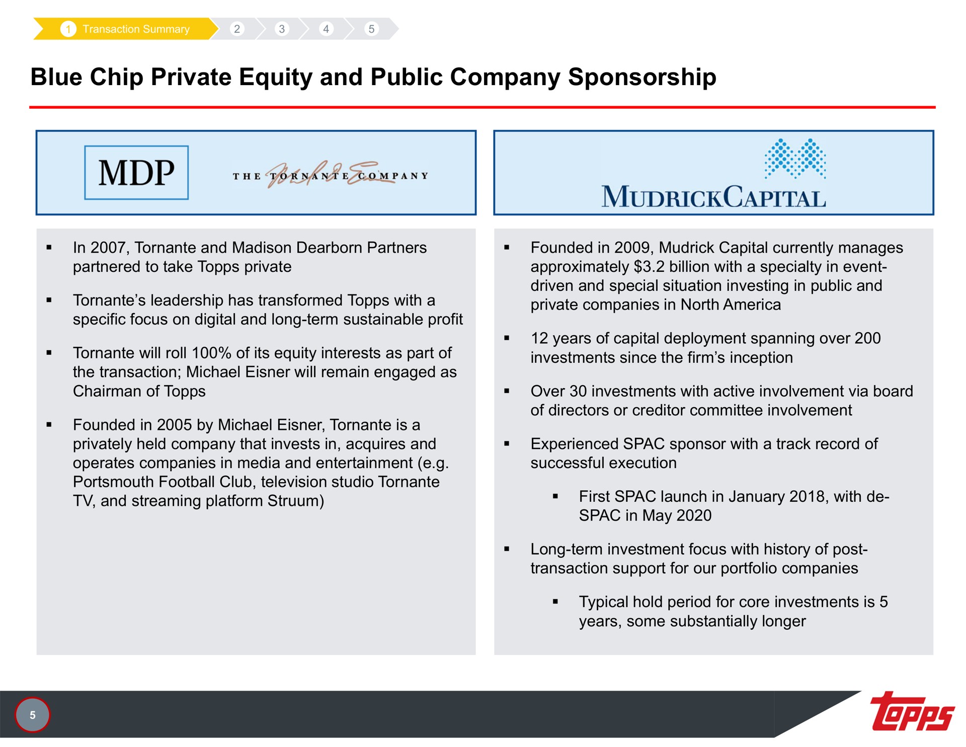 blue chip private equity and public company sponsorship | Topps