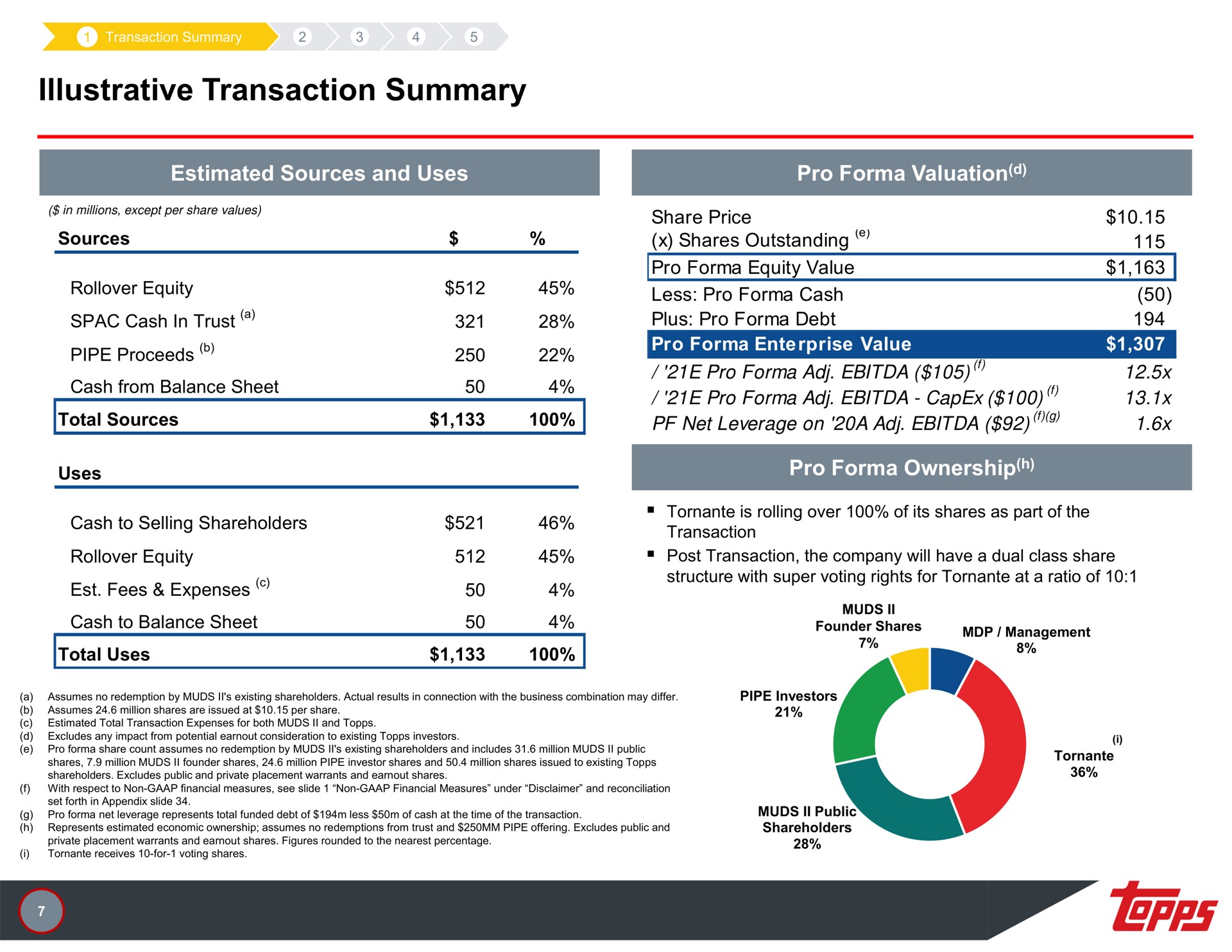 illustrative transaction summary pro pro net leverage on a | Topps