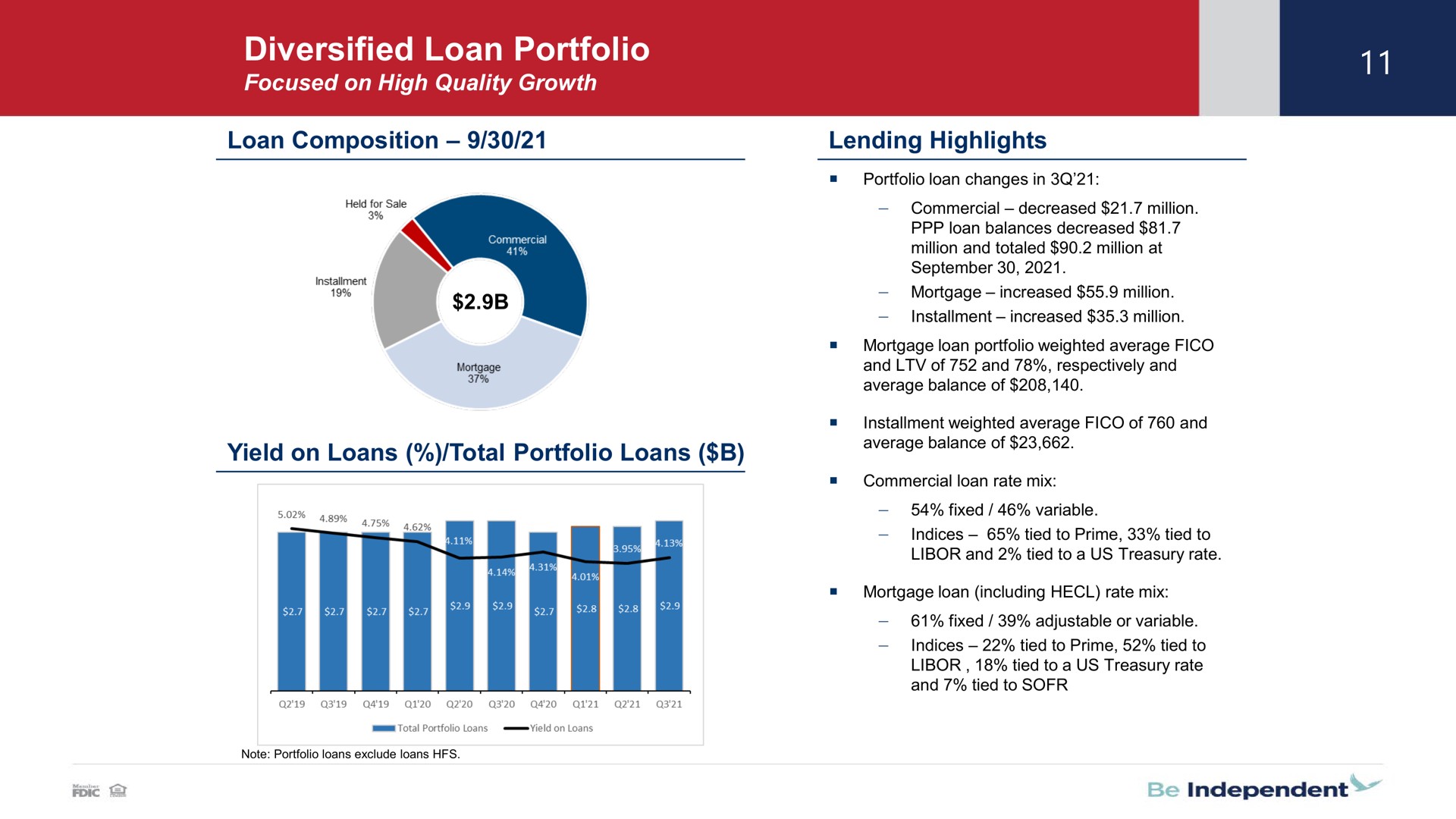 diversified loan portfolio rit | Independent Bank Corp