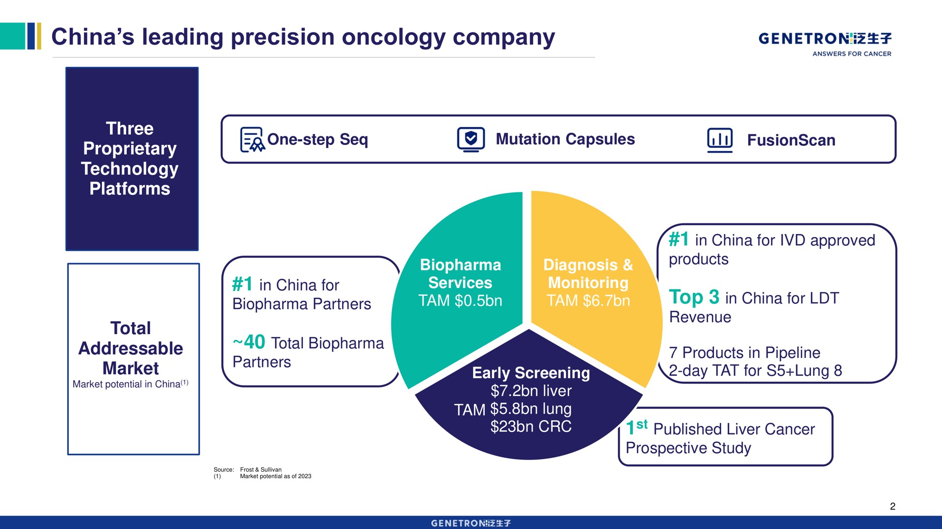 china leading precision oncology company top in for published liver cancer | Genetron