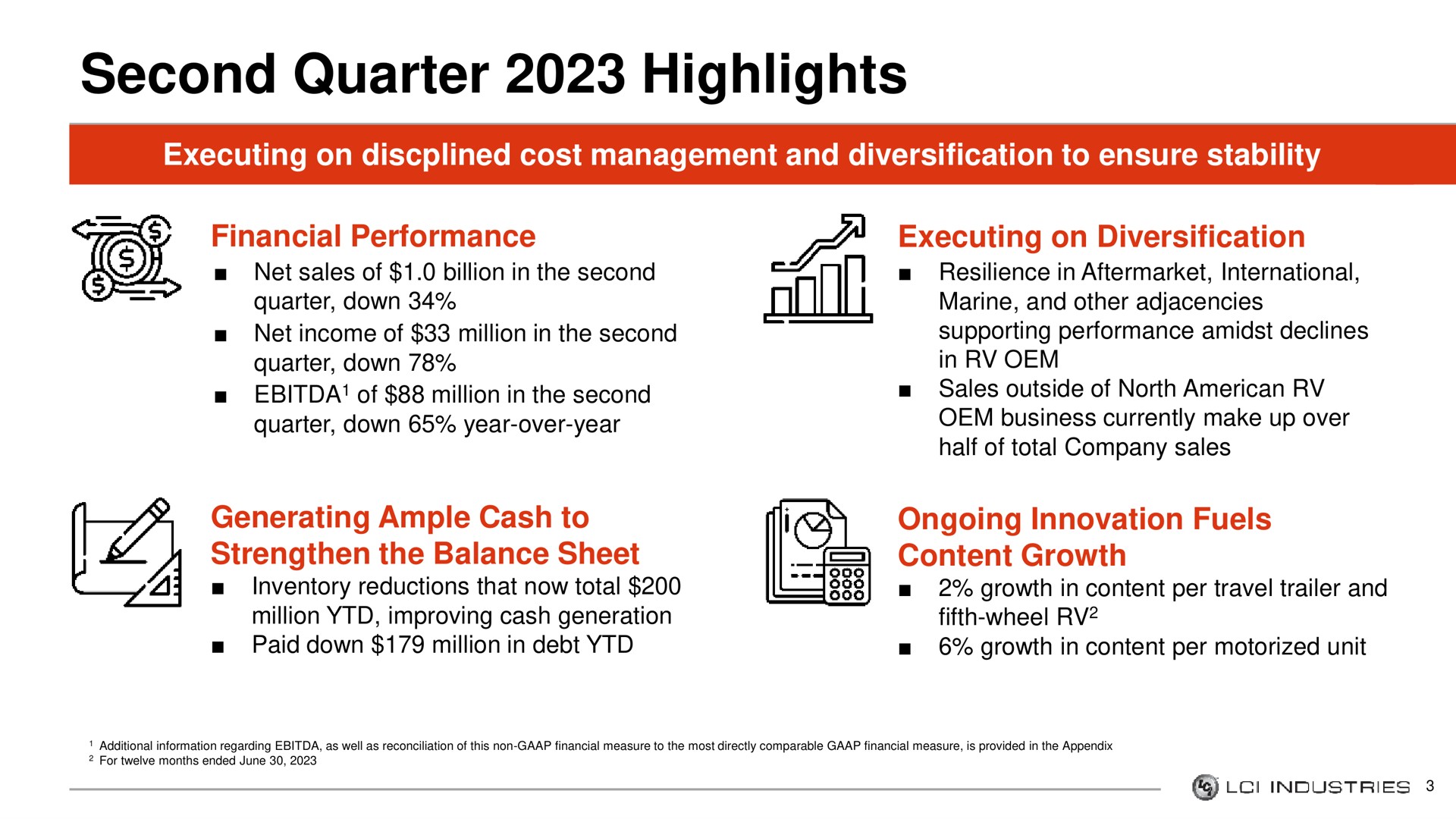 second quarter highlights | LCI Industries