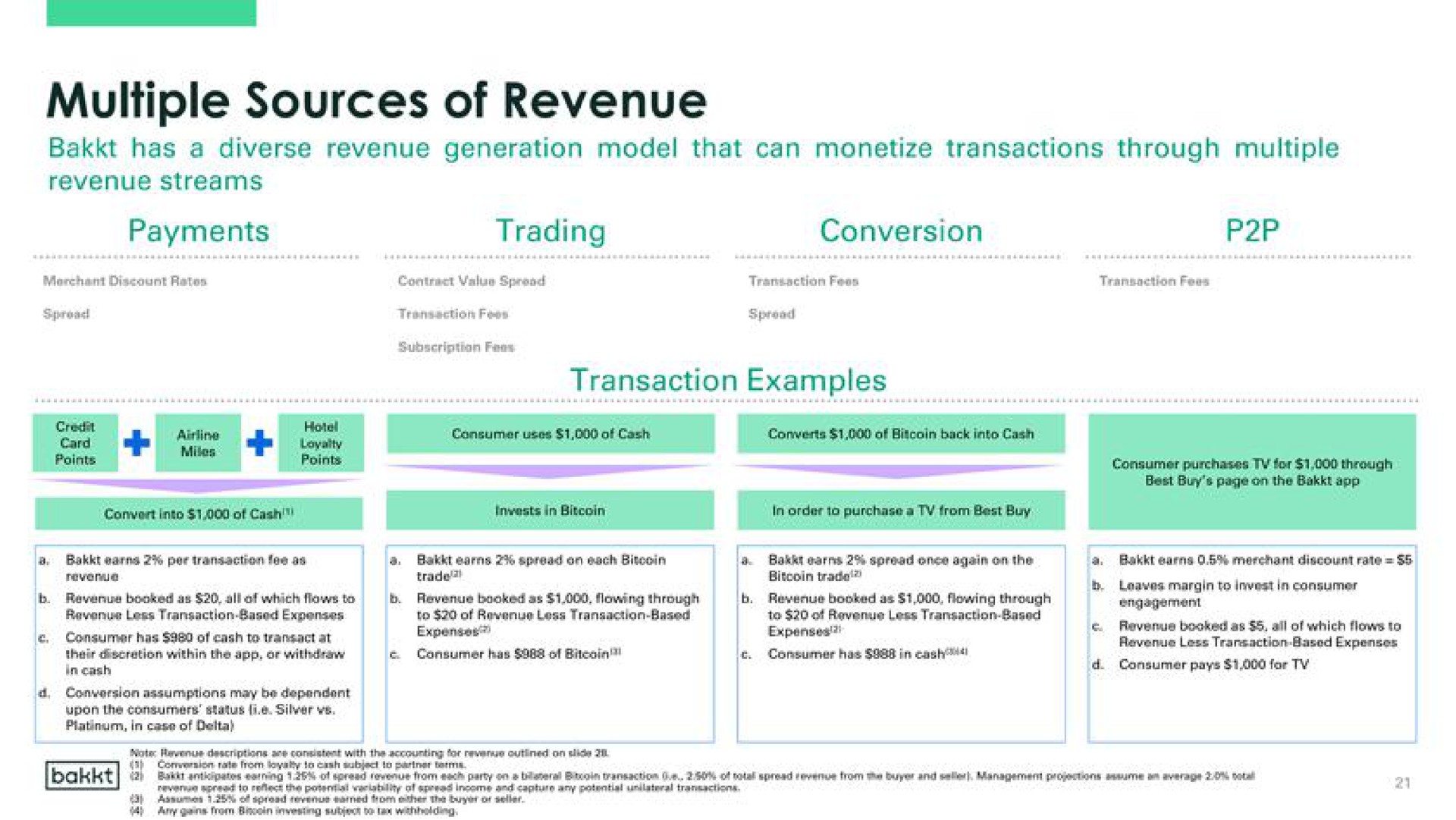 multiple sources of revenue baned | Bakkt