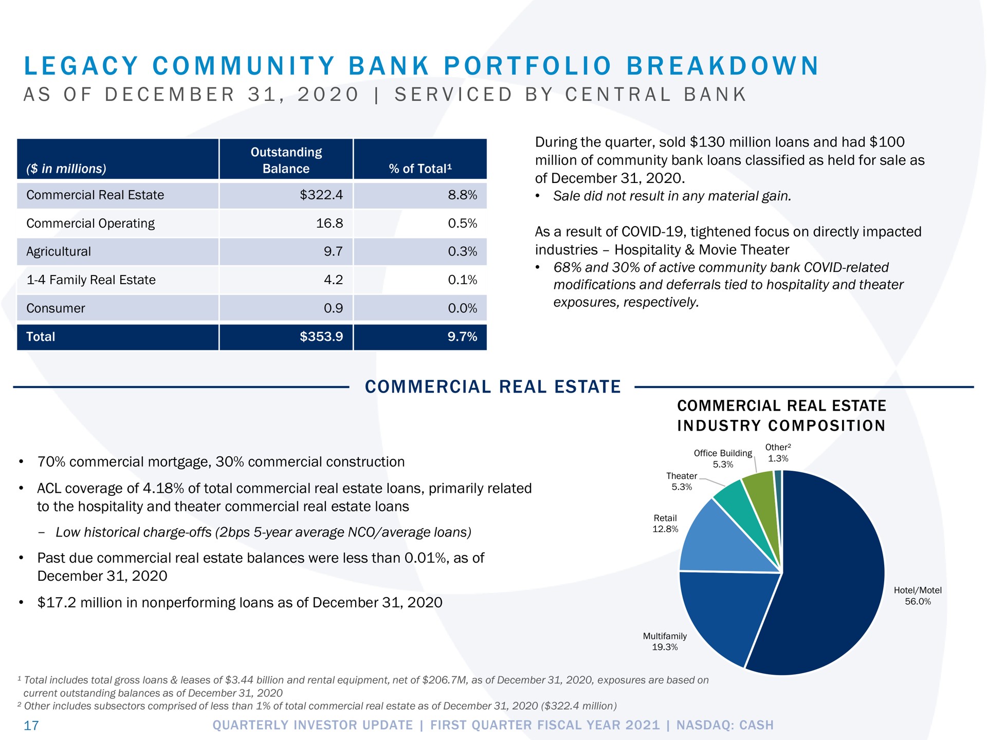 a i a i a a i a a commercial real estate legacy community bank portfolio breakdown as of serviced by central bank | Pathward Financial