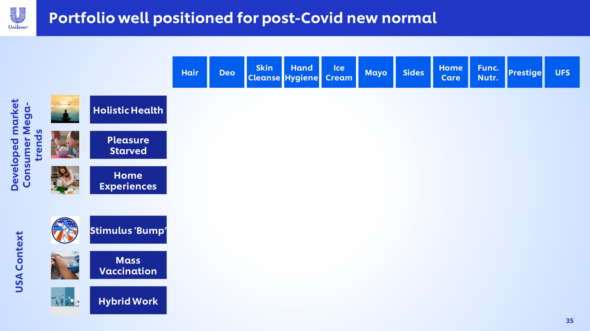 portfolio well positioned for post covid new normal | Unilever