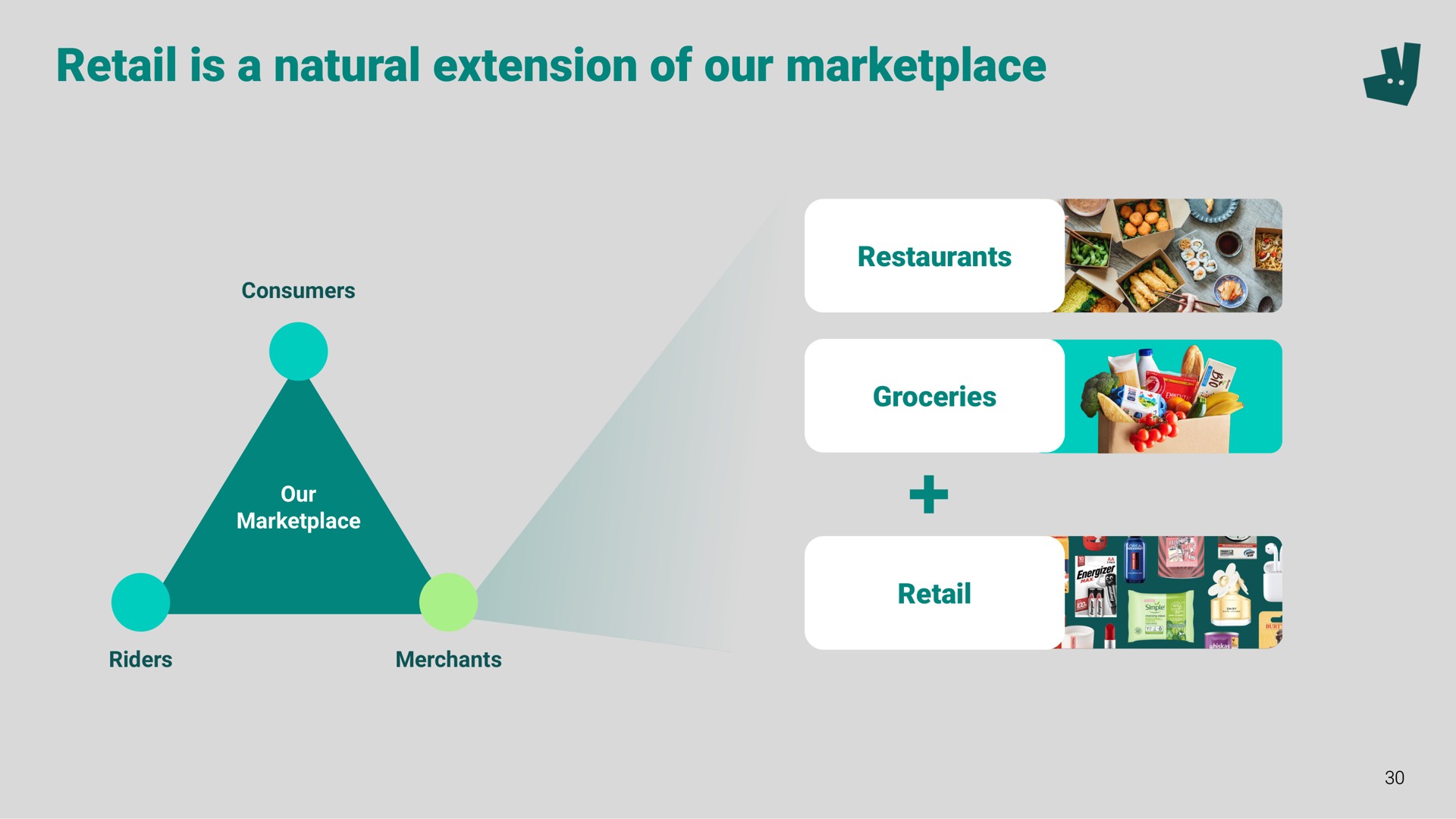 retail is a natural extension of our | Deliveroo