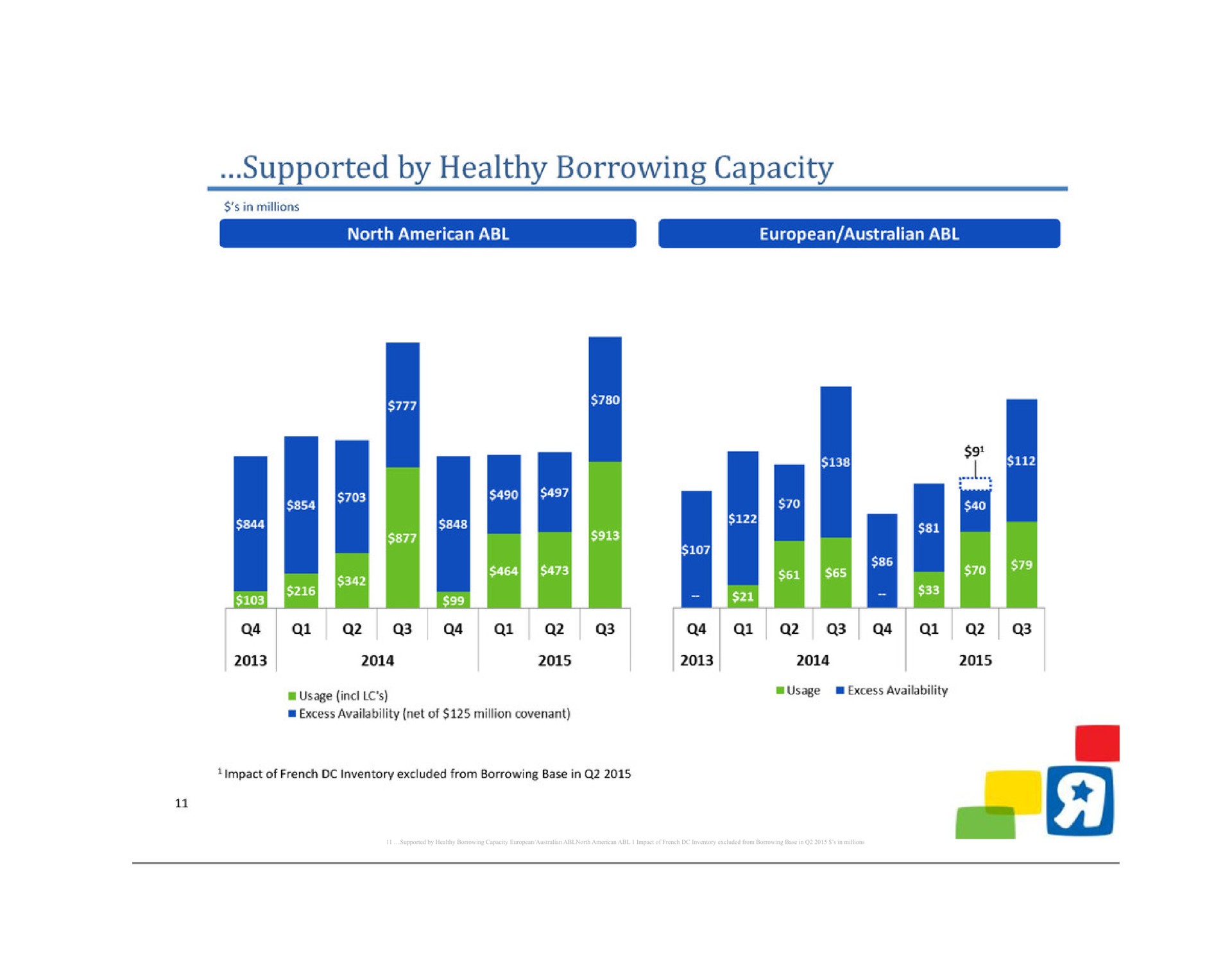 supported by healthy borrowing capacity impact of inventory excluded from borrowing base in in millions bead era | Toys R Us