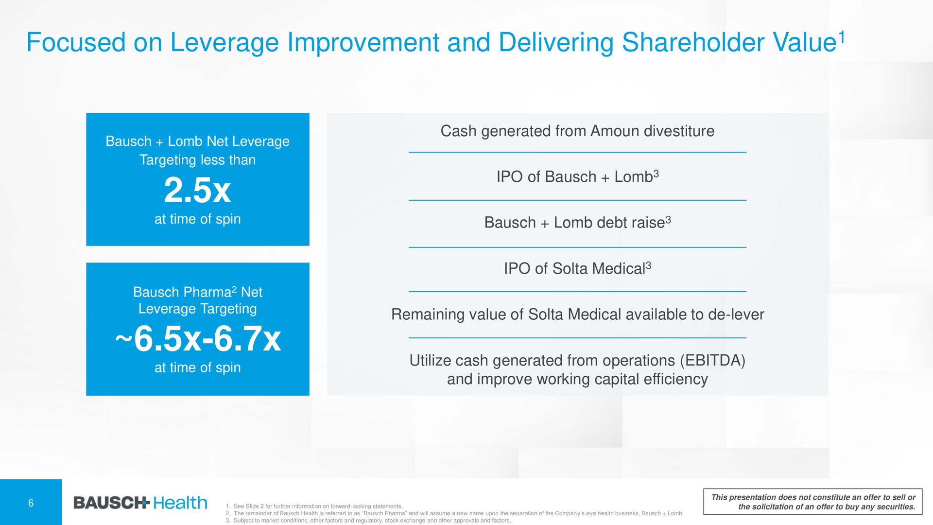 focused on leverage improvement and delivering shareholder value value | Bausch Health Companies
