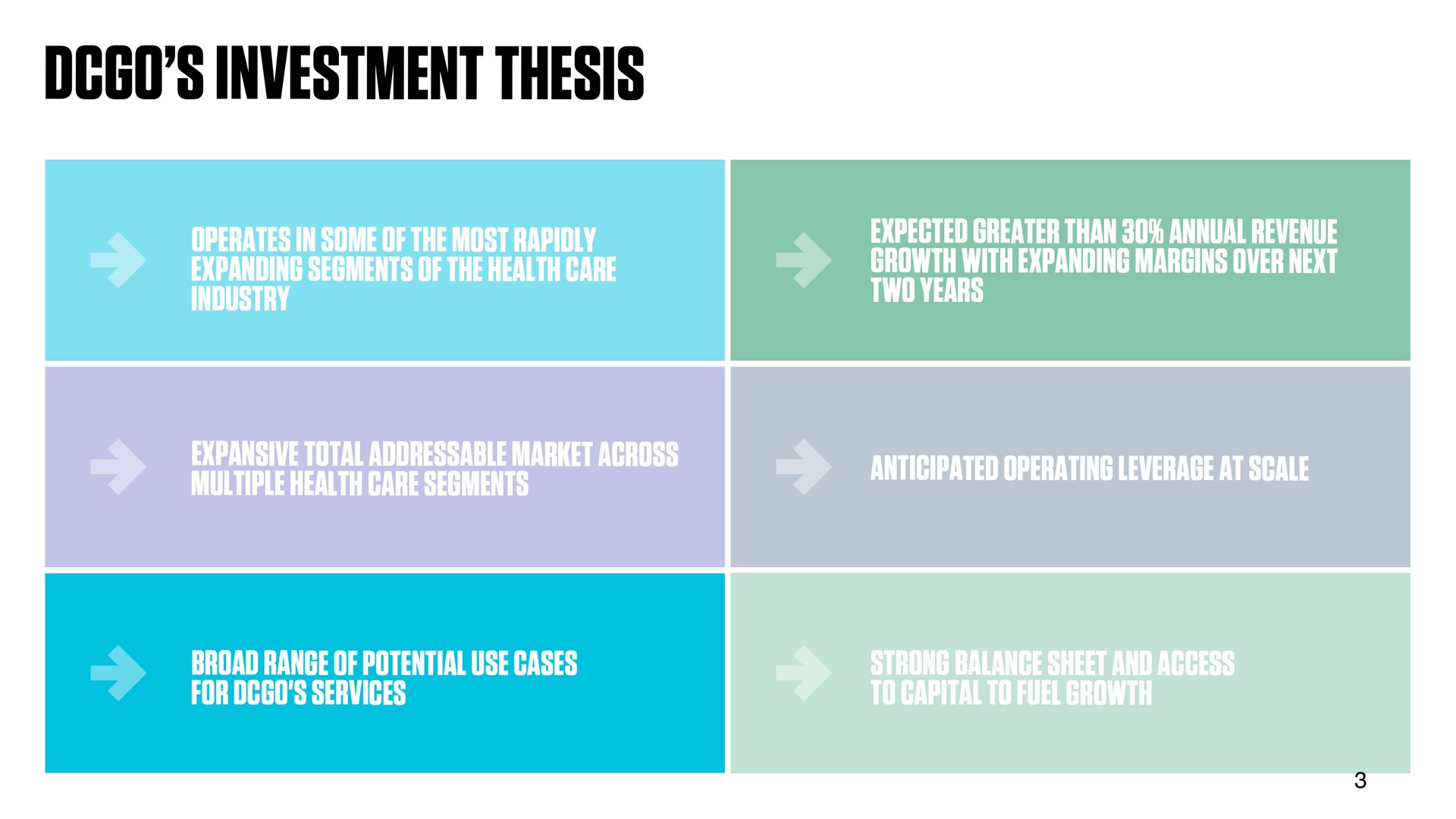 investment thesis a atta tut a sue multiple health gare segments pure broad range of potential use gases | DocGo