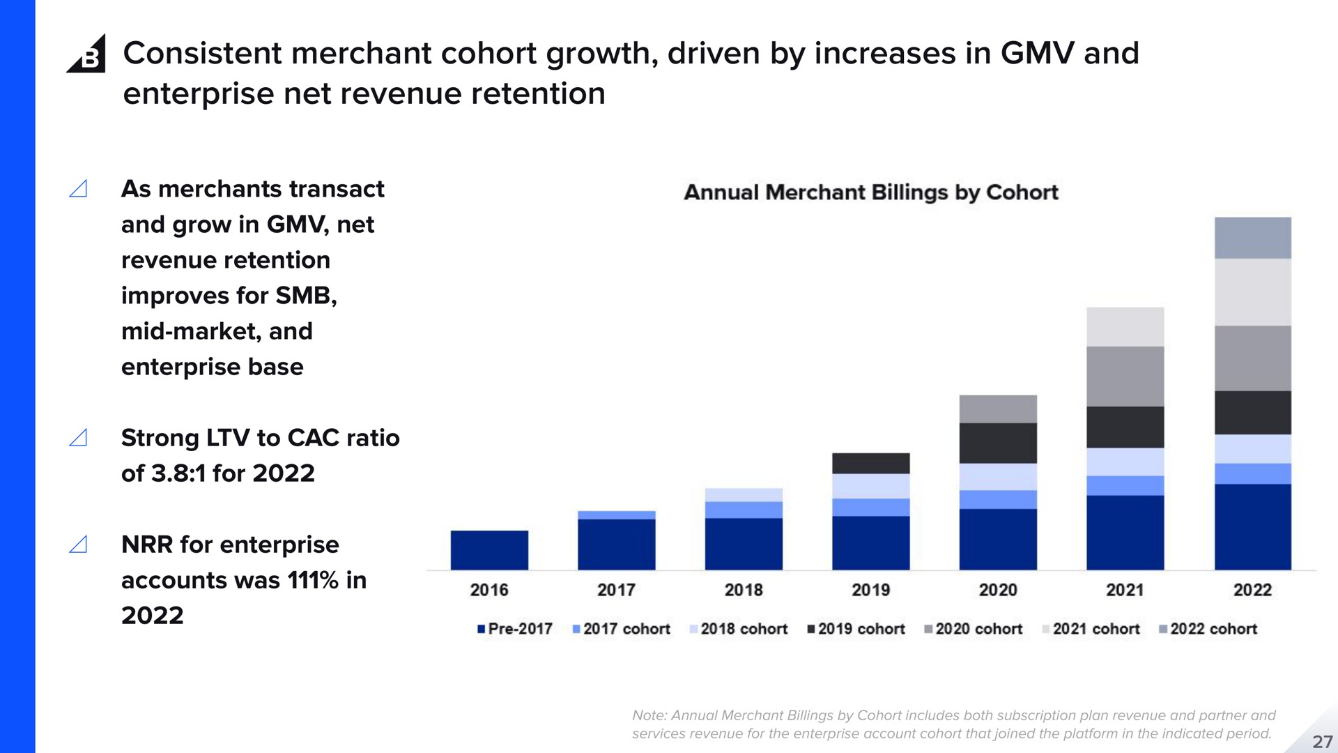 consistent merchant cohort growth driven by increases in and enterprise net revenue retention for a | BigCommerce
