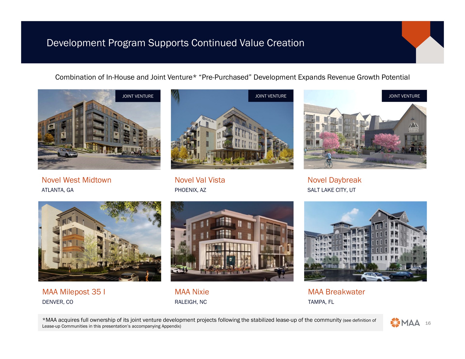 development program supports continued value creation | Mid-America Apartment Communities