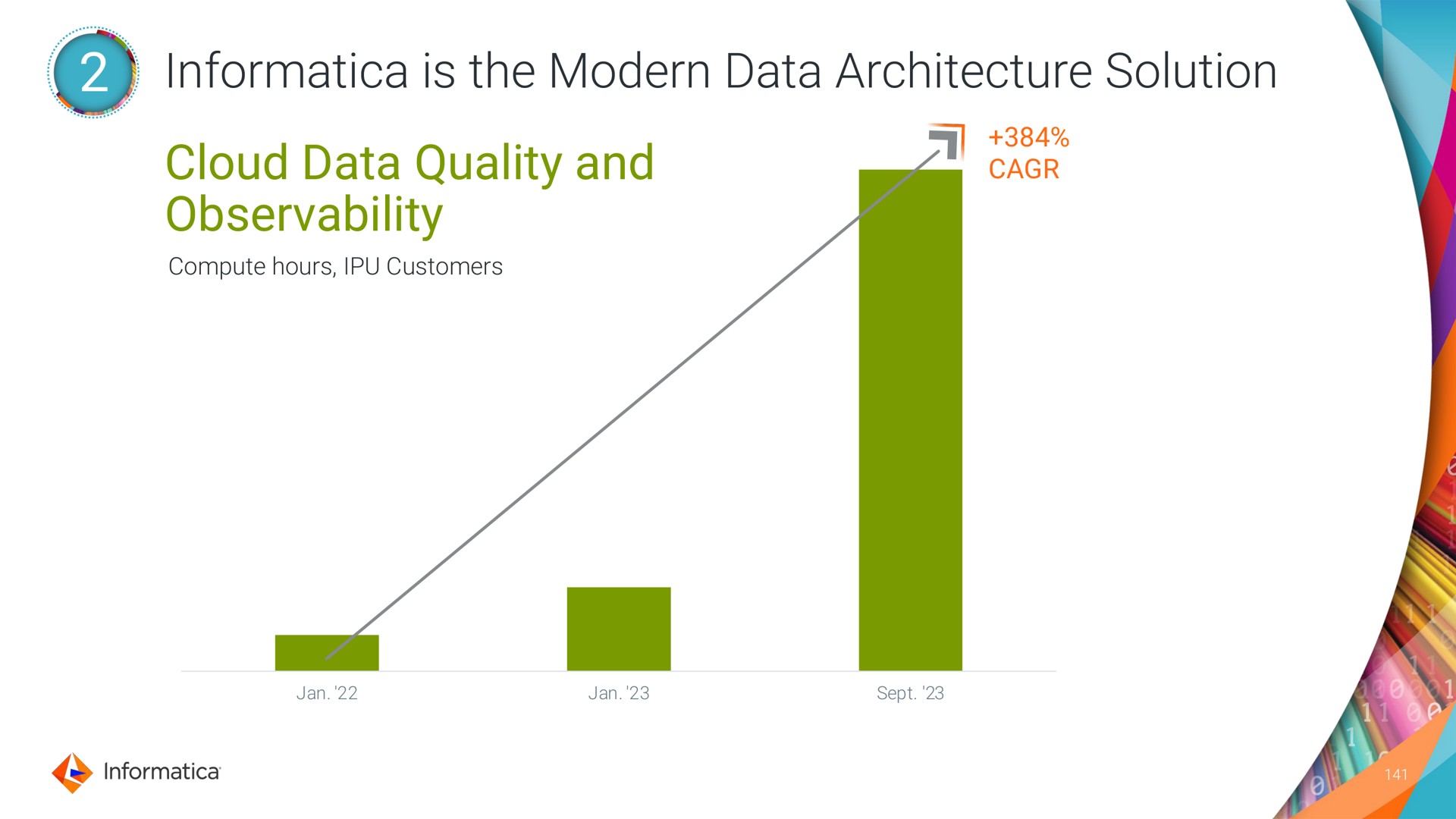 is the modern data architecture solution cloud data quality and observability | Informatica