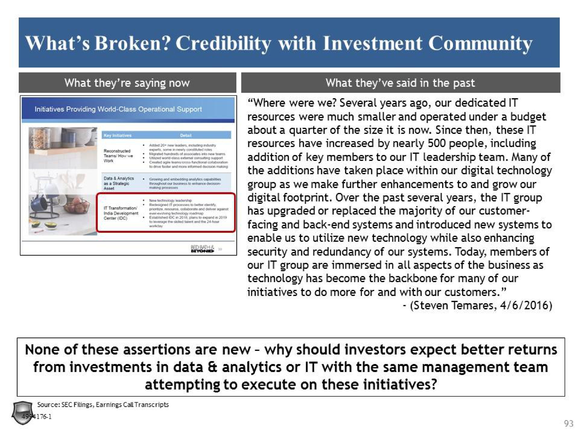what broken credibility with investment community none of these assertions are new why should investors expect better returns from investments in data analytics or it with the same management team attempting to execute on these initiatives | Legion Partners