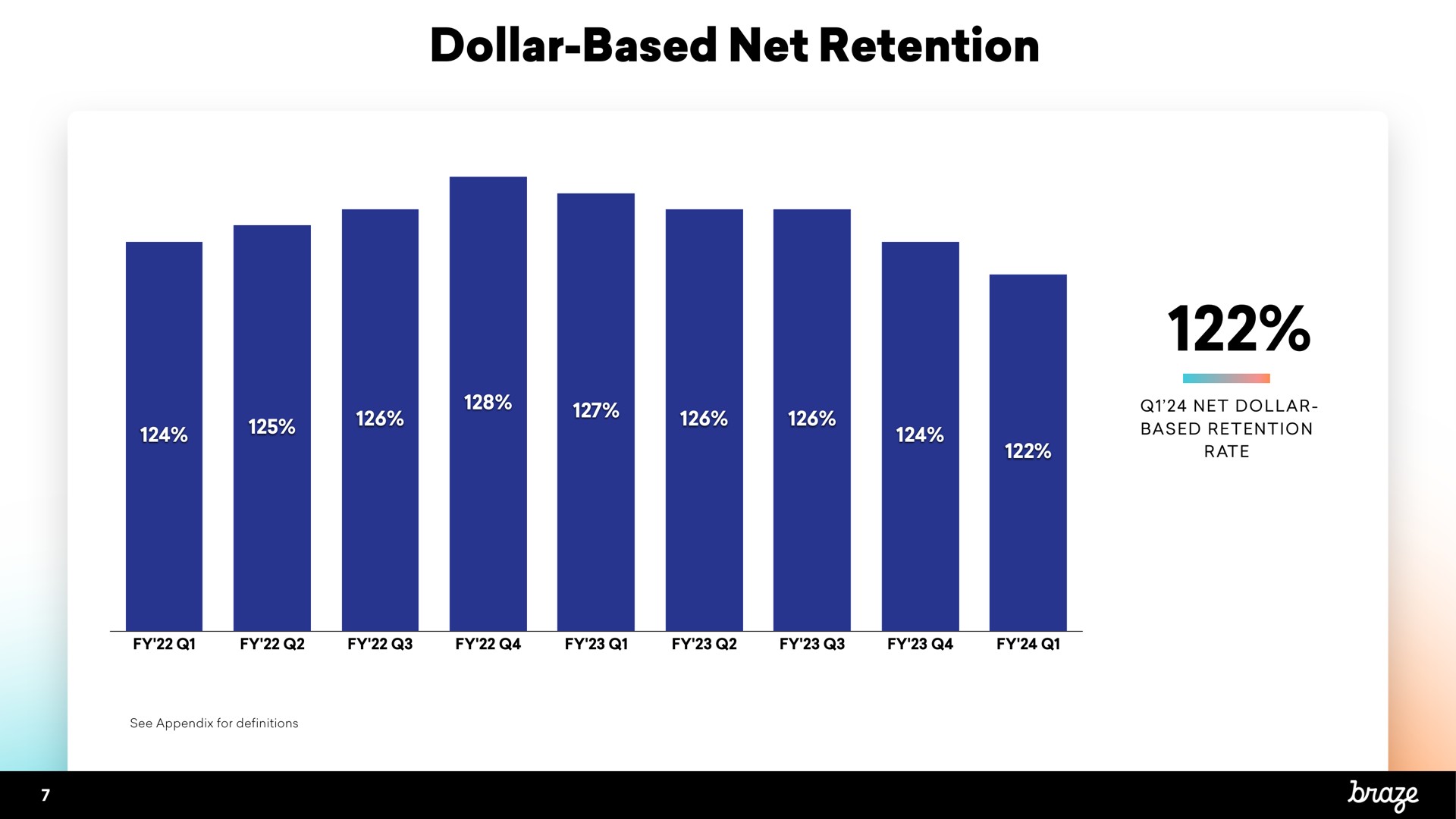 dollar based net retention | Braze