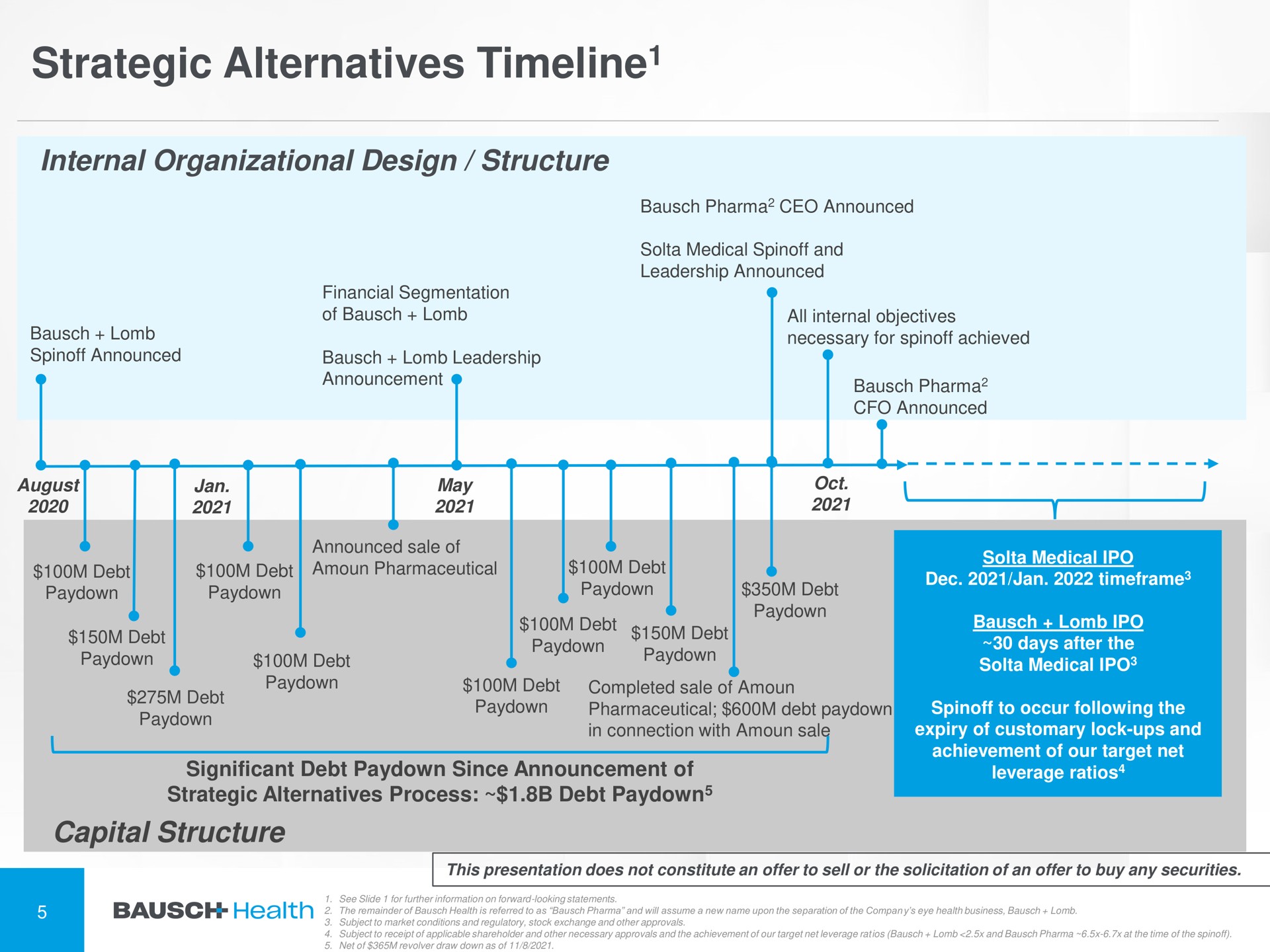 strategic alternatives internal organizational design structure capital structure | Bausch Health Companies