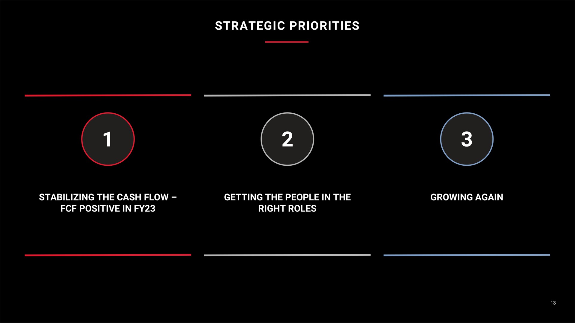 strategic priorities | Peloton