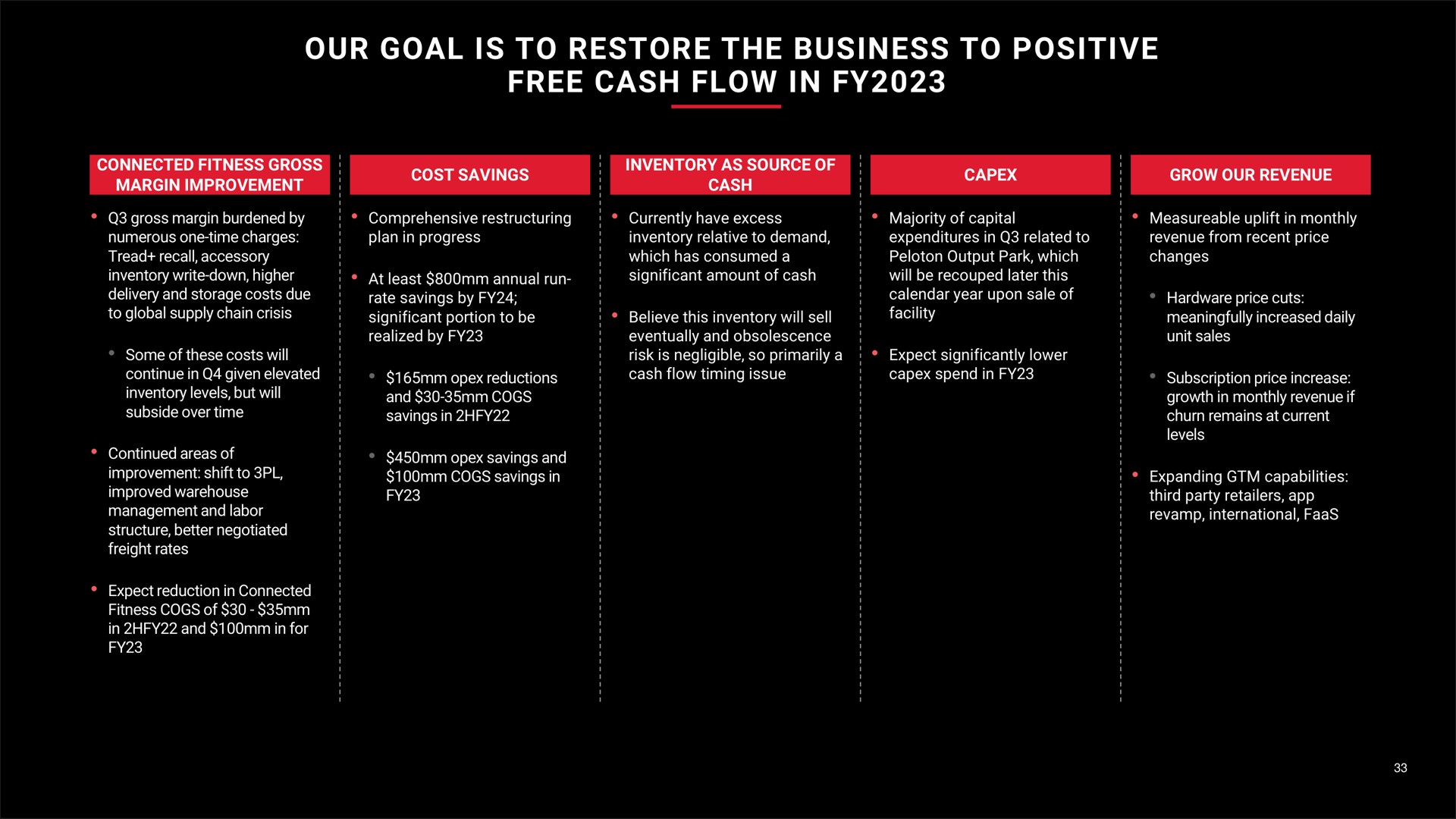 our goal is to restore the business to positive free cash flow in | Peloton