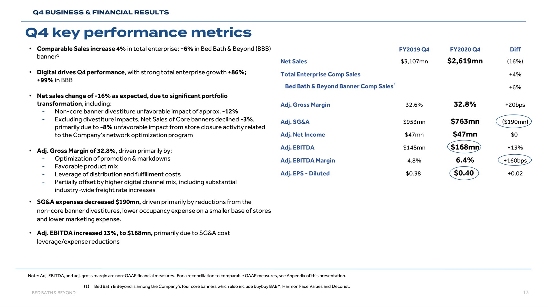 key performance metrics | Bed Bath & Beyond