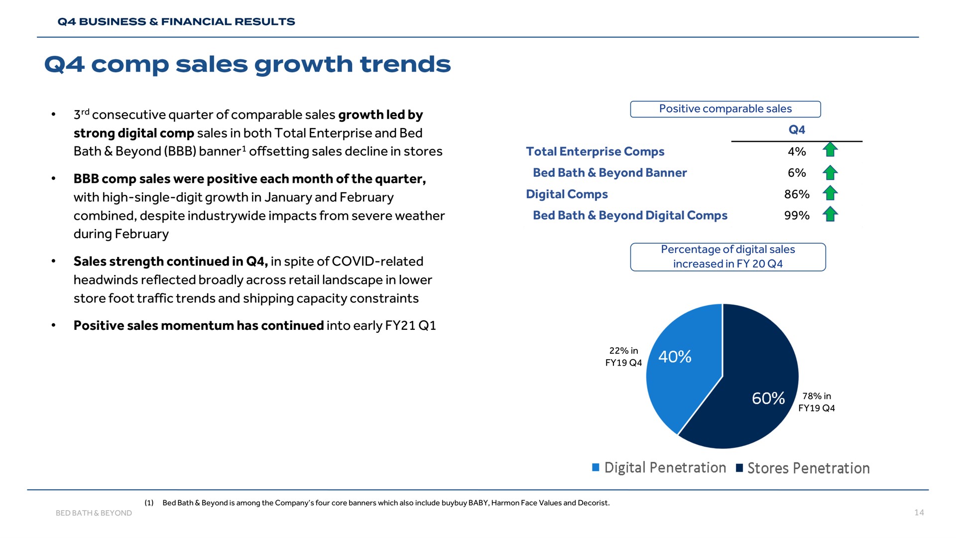 sales growth trends | Bed Bath & Beyond