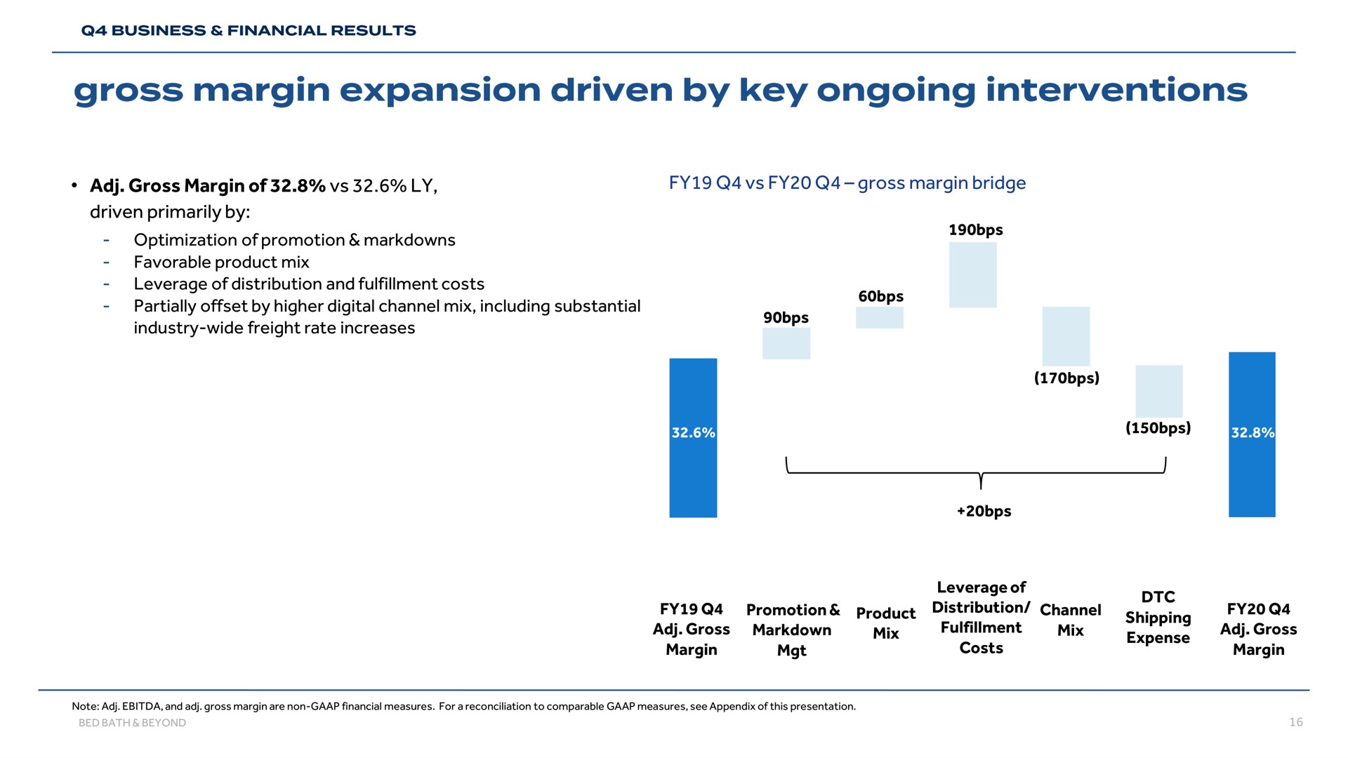 gross margin expansion driven by key ongoing interventions | Bed Bath & Beyond