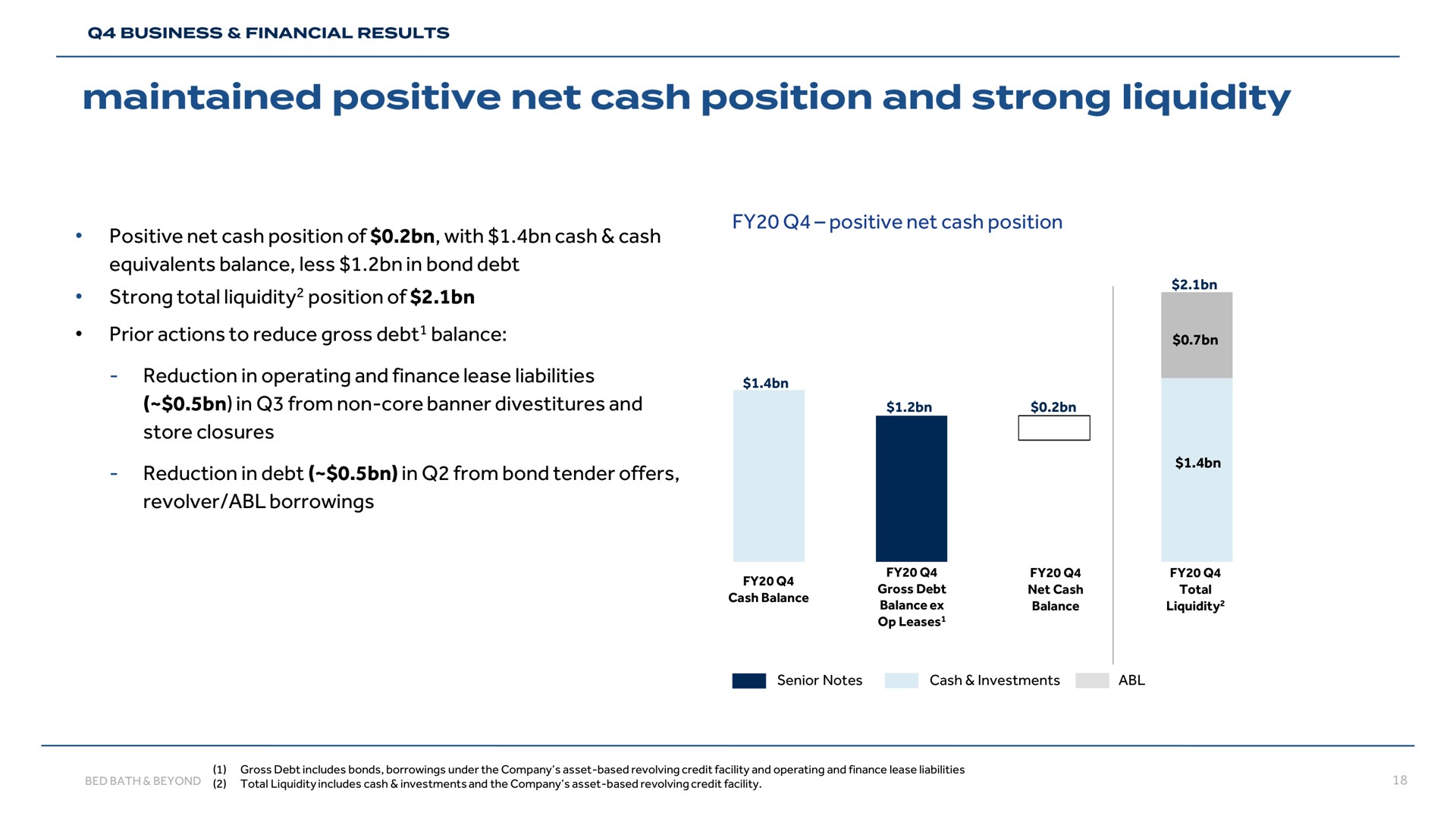 maintained positive net cash position and strong liquidity | Bed Bath & Beyond