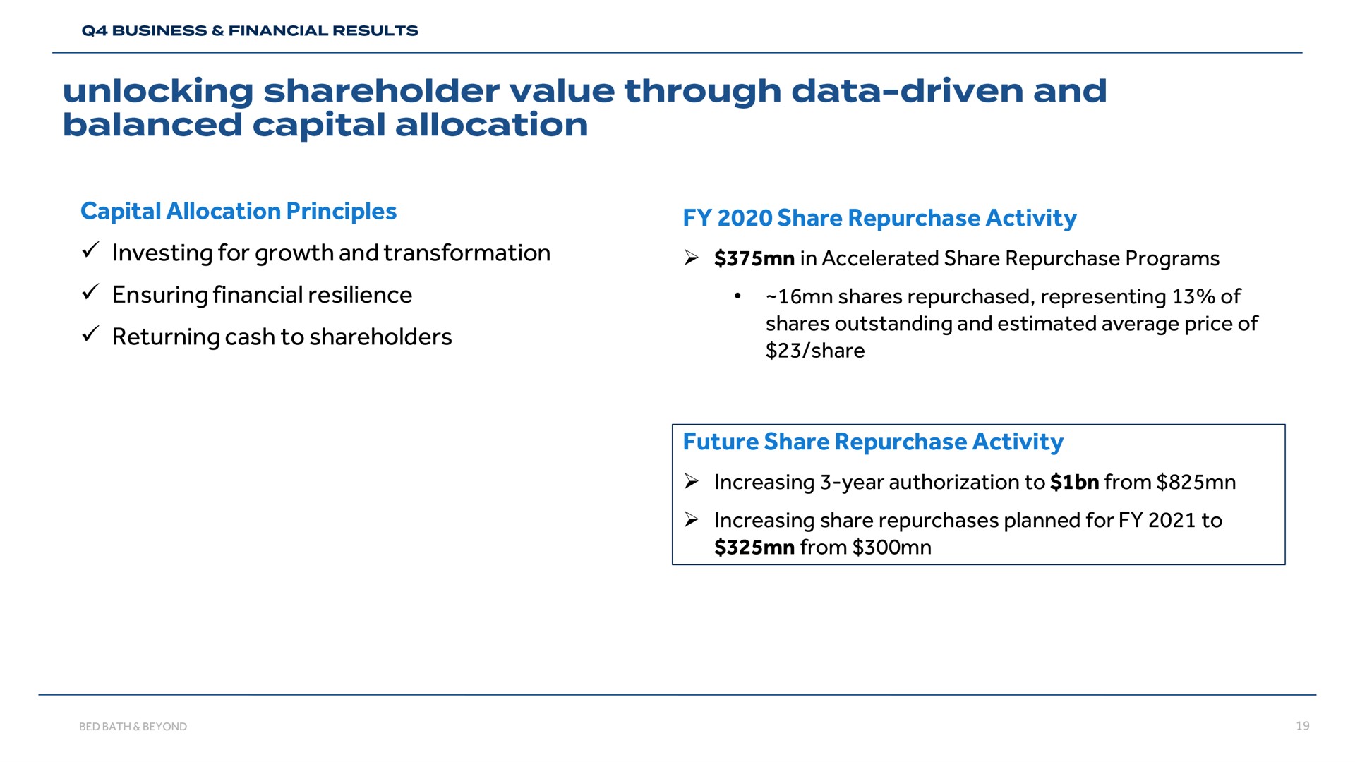 capital allocation principles investing for growth and transformation ensuring financial resilience returning cash to shareholders share repurchase activity in accelerated share repurchase programs shares repurchased representing of shares outstanding and estimated average price of share future share repurchase activity increasing year authorization to from increasing share repurchases planned for to from unlocking shareholder value through data driven balanced | Bed Bath & Beyond