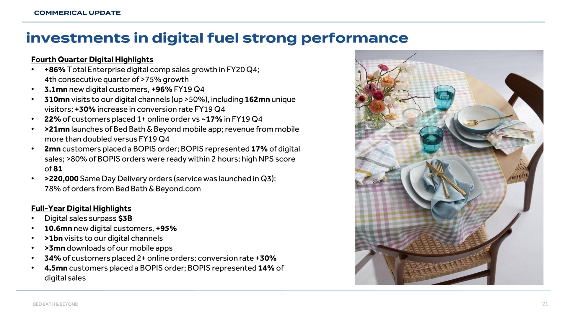 investments in digital fuel strong performance | Bed Bath & Beyond