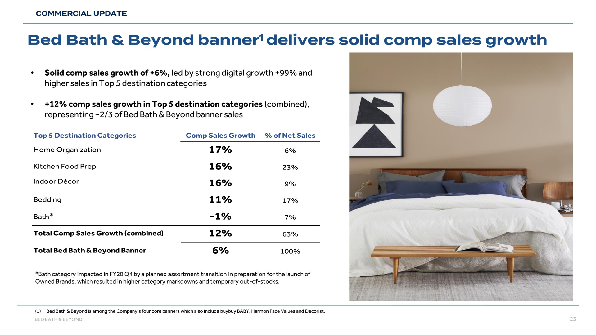 bed bath beyond banner delivers solid sales growth | Bed Bath & Beyond