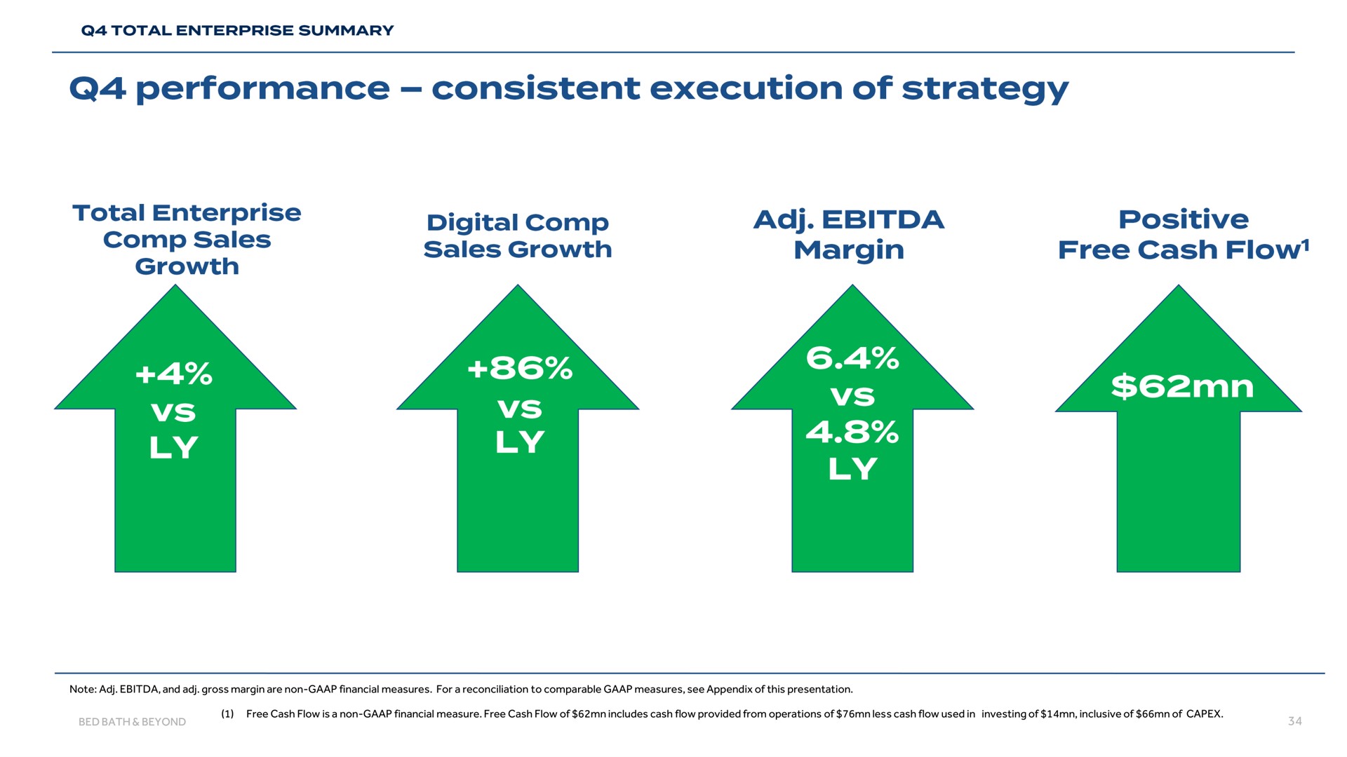 performance consistent execution of strategy total enterprise digital sales growth margin positive free cash flow | Bed Bath & Beyond